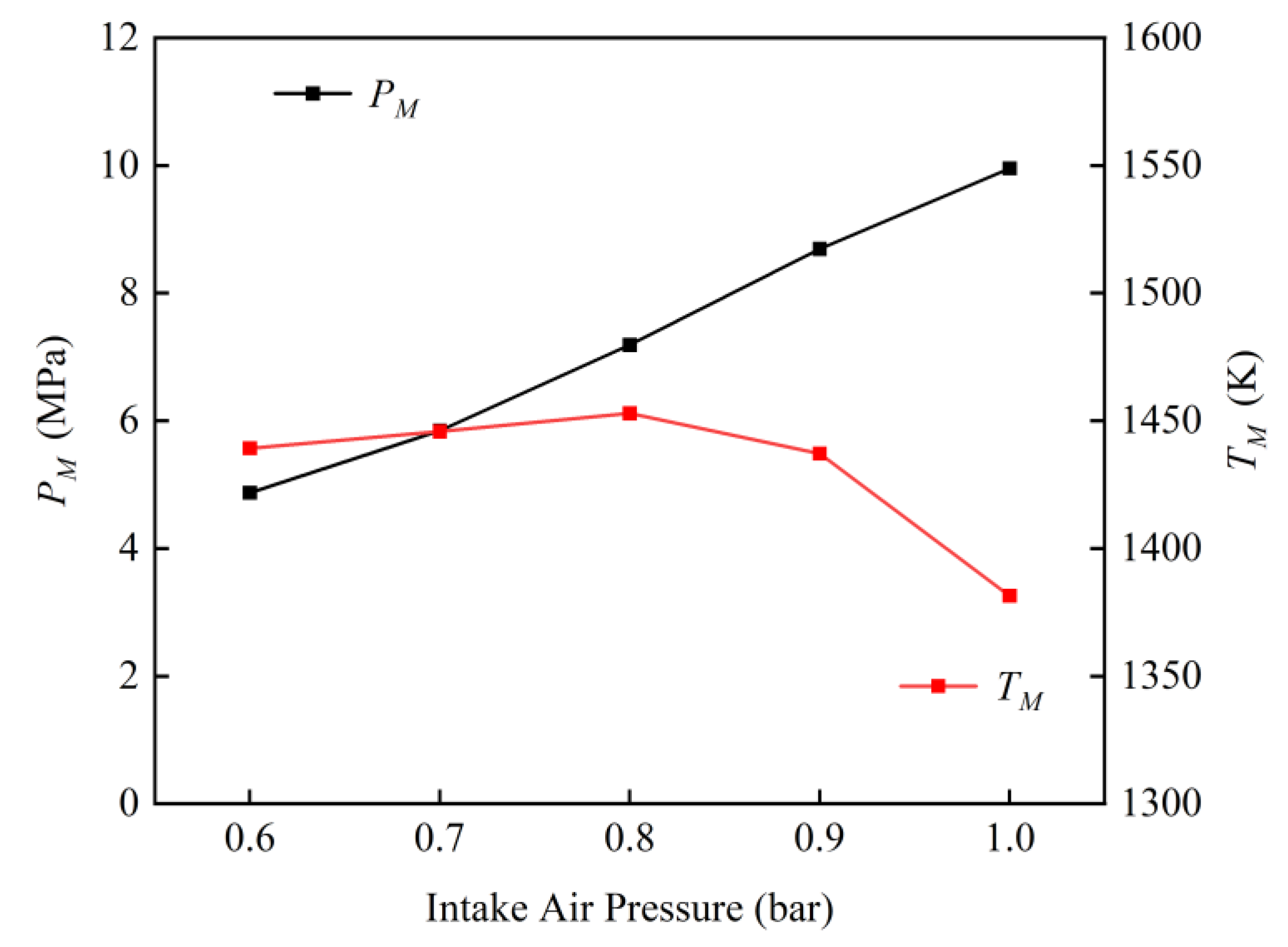 Preprints 109634 g009