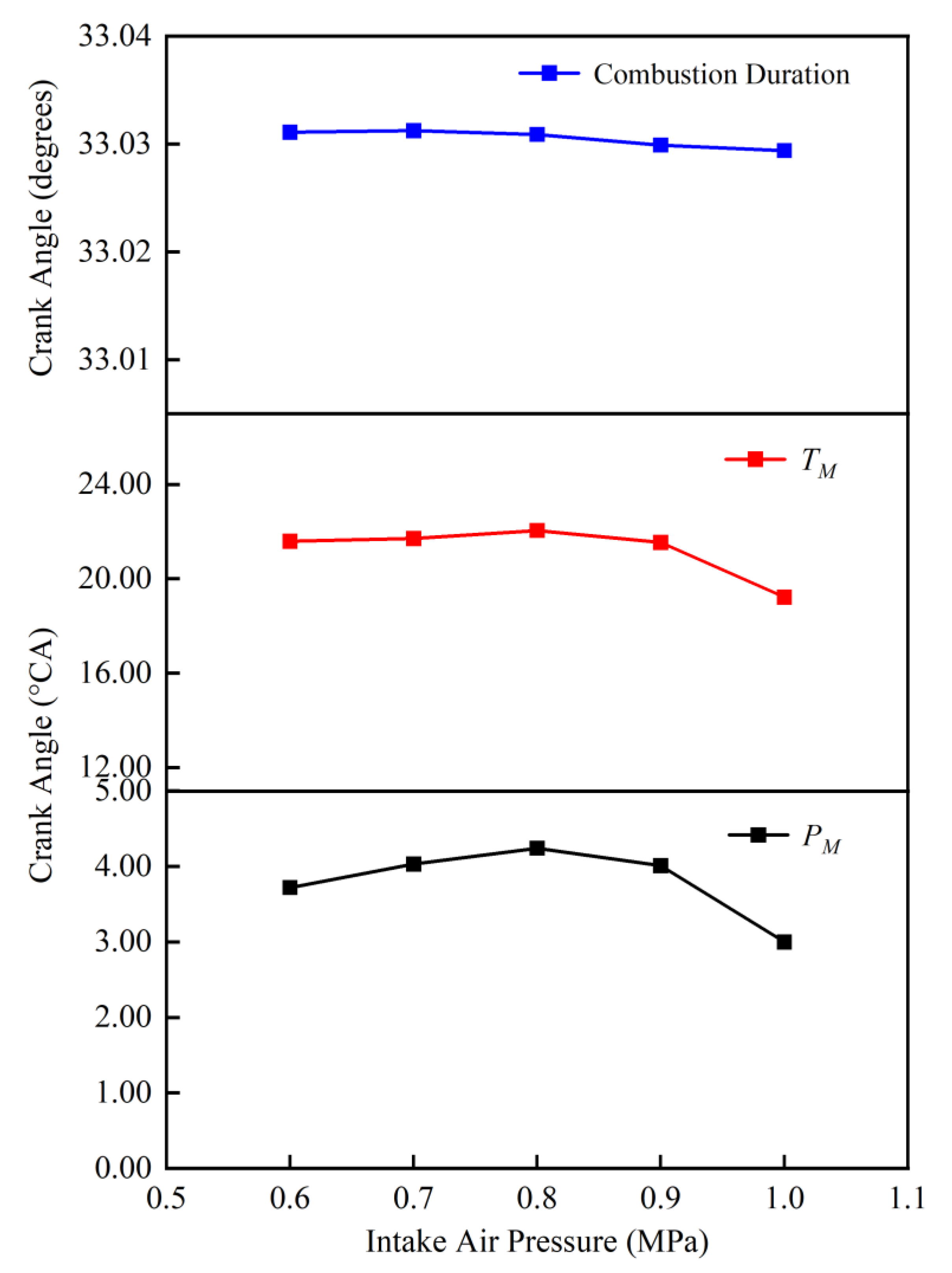 Preprints 109634 g010