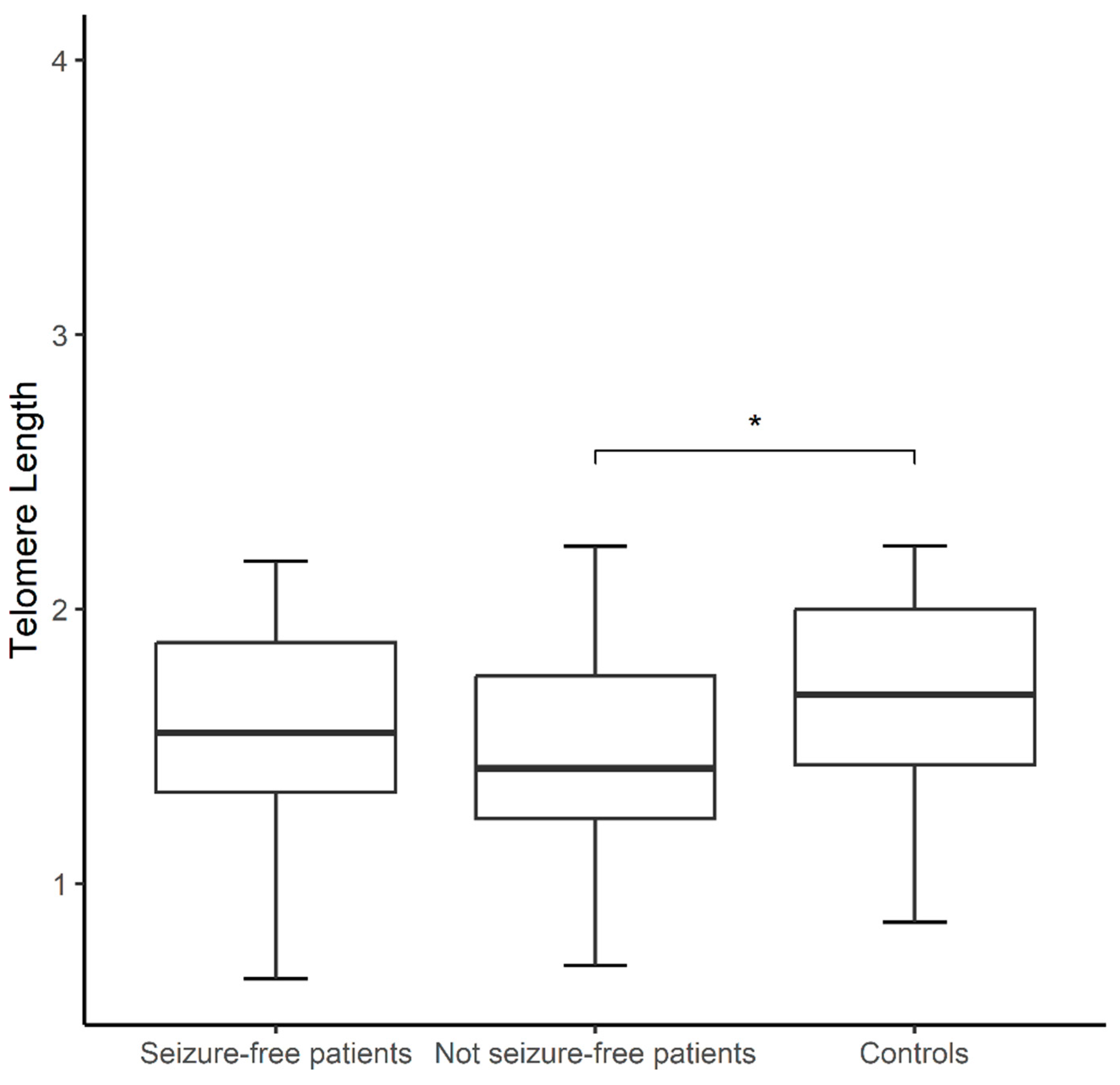 Preprints 142883 g001