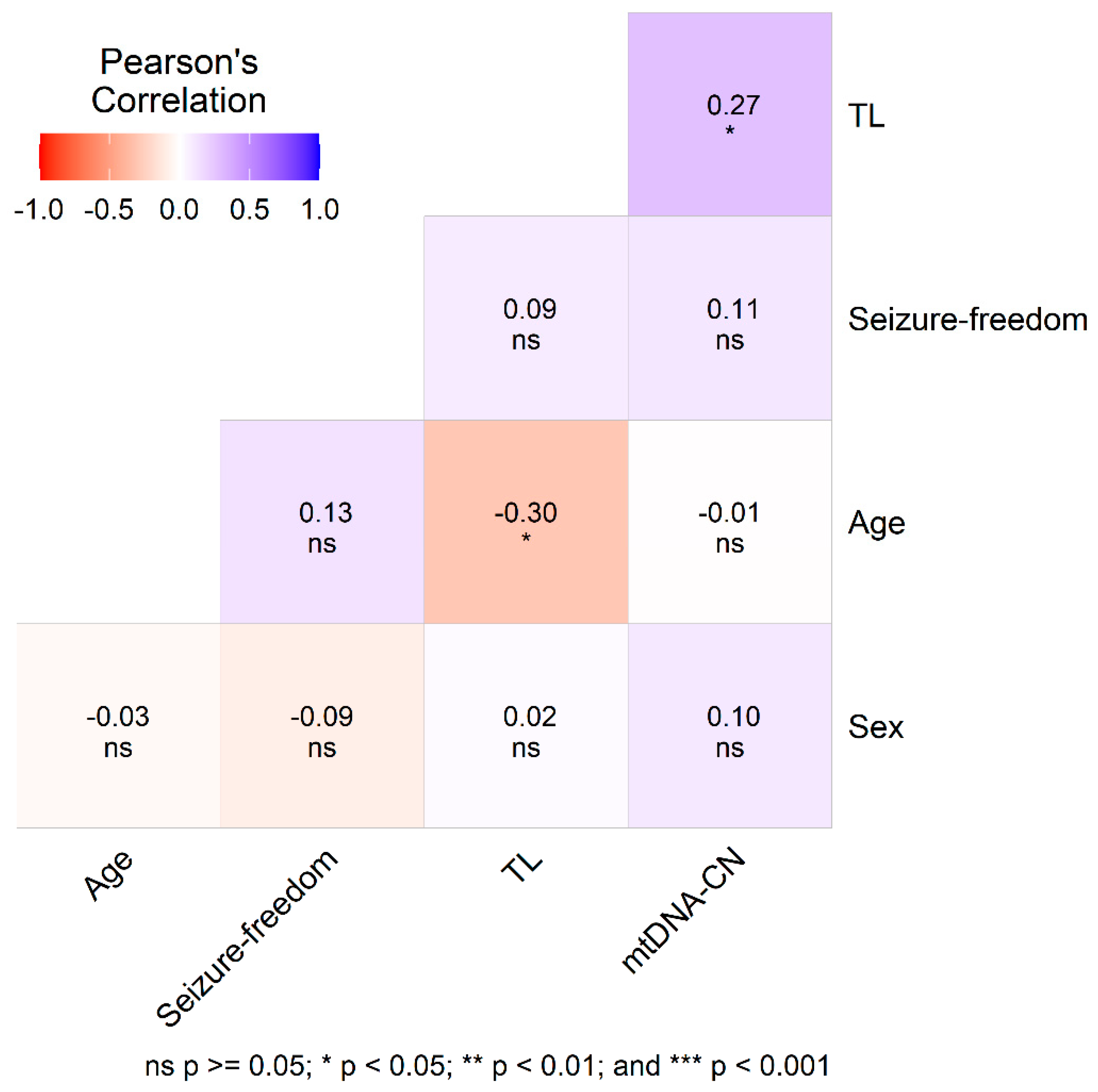 Preprints 142883 g003