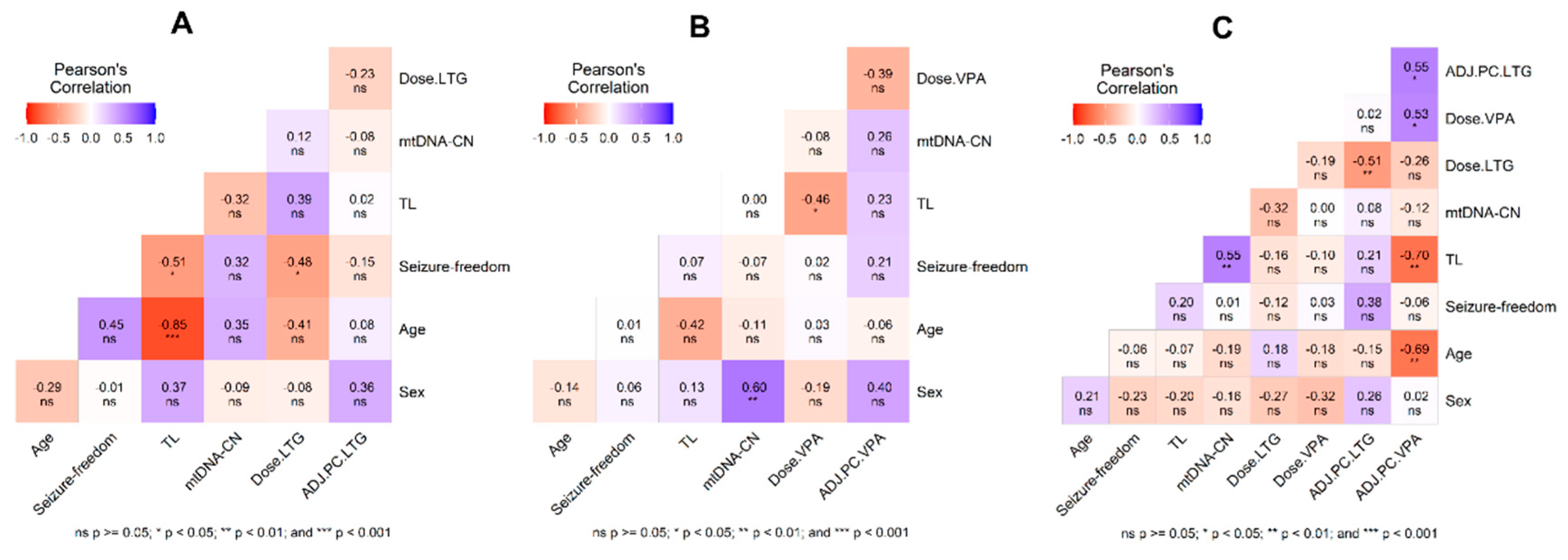 Preprints 142883 g004