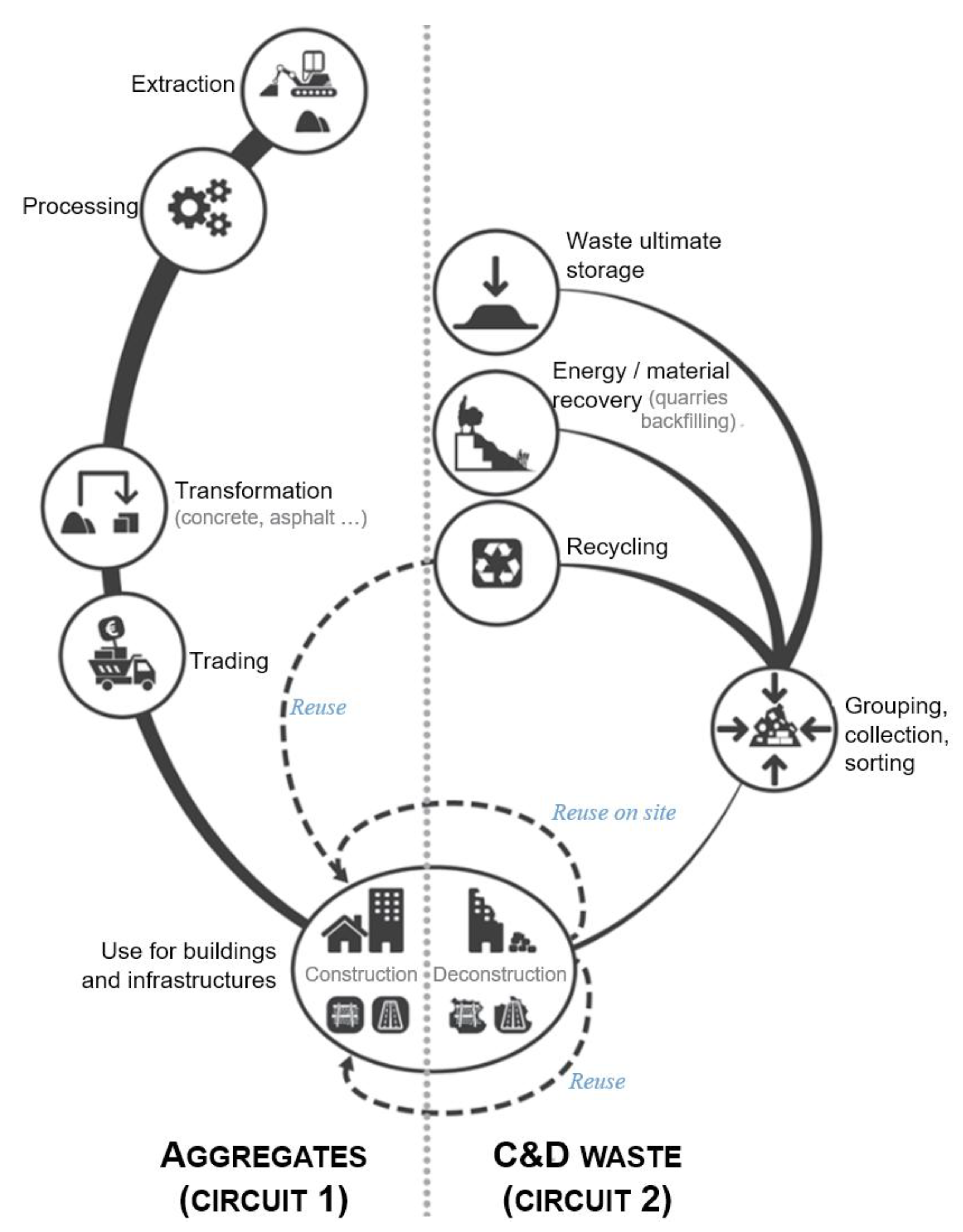 Preprints 181264 g001