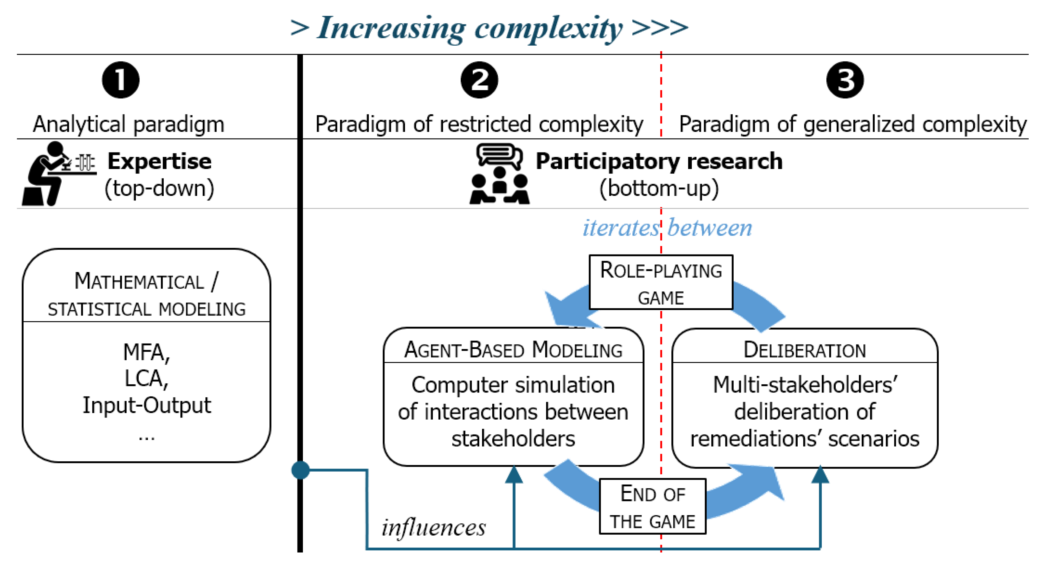 Preprints 181264 g002