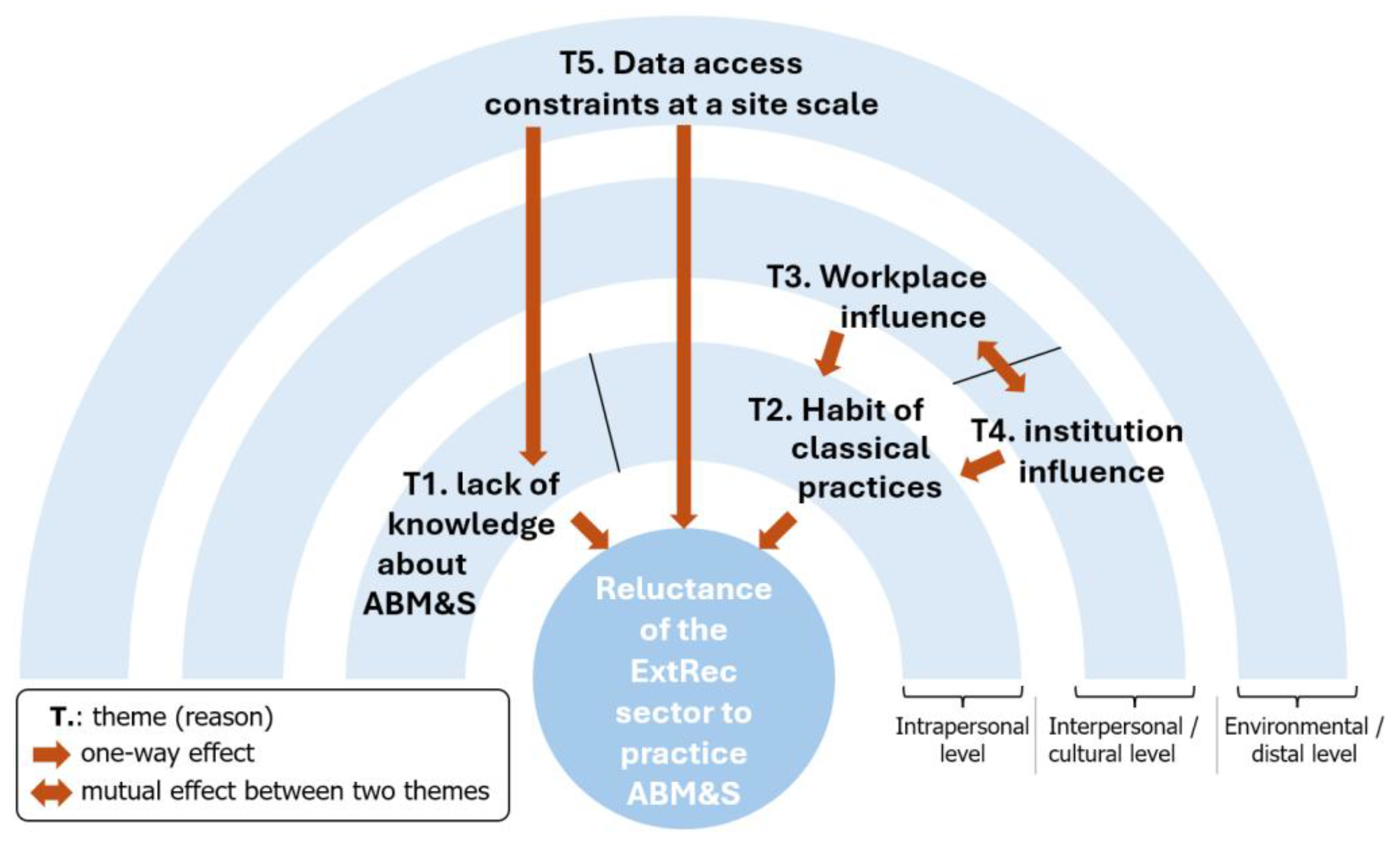 Preprints 181264 g003