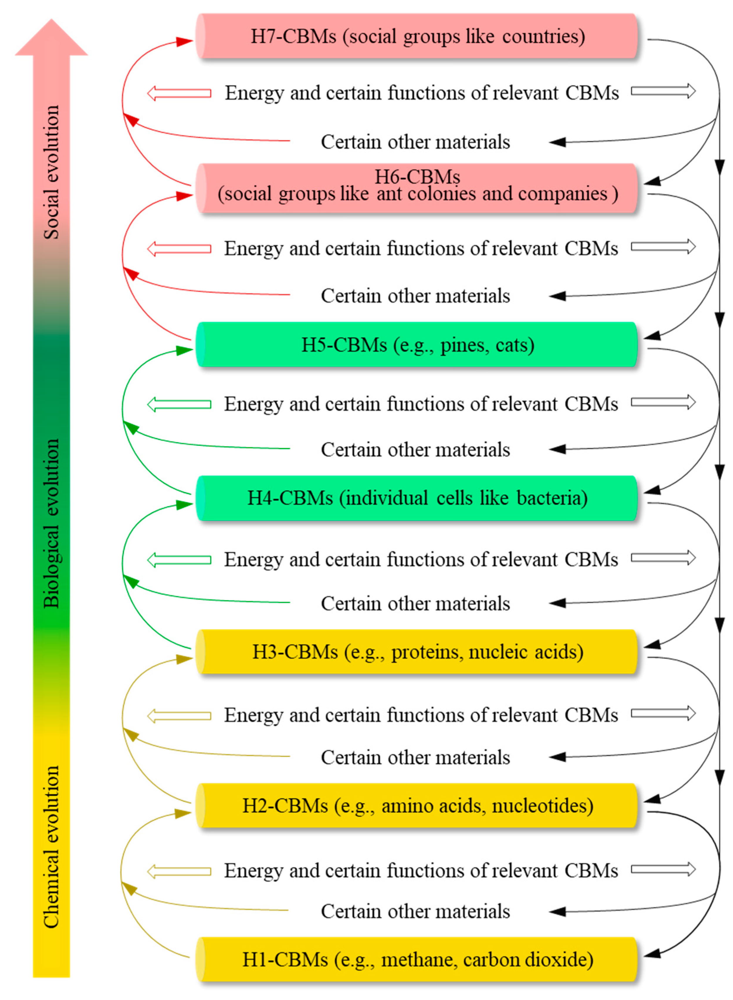 Preprints 138402 g001