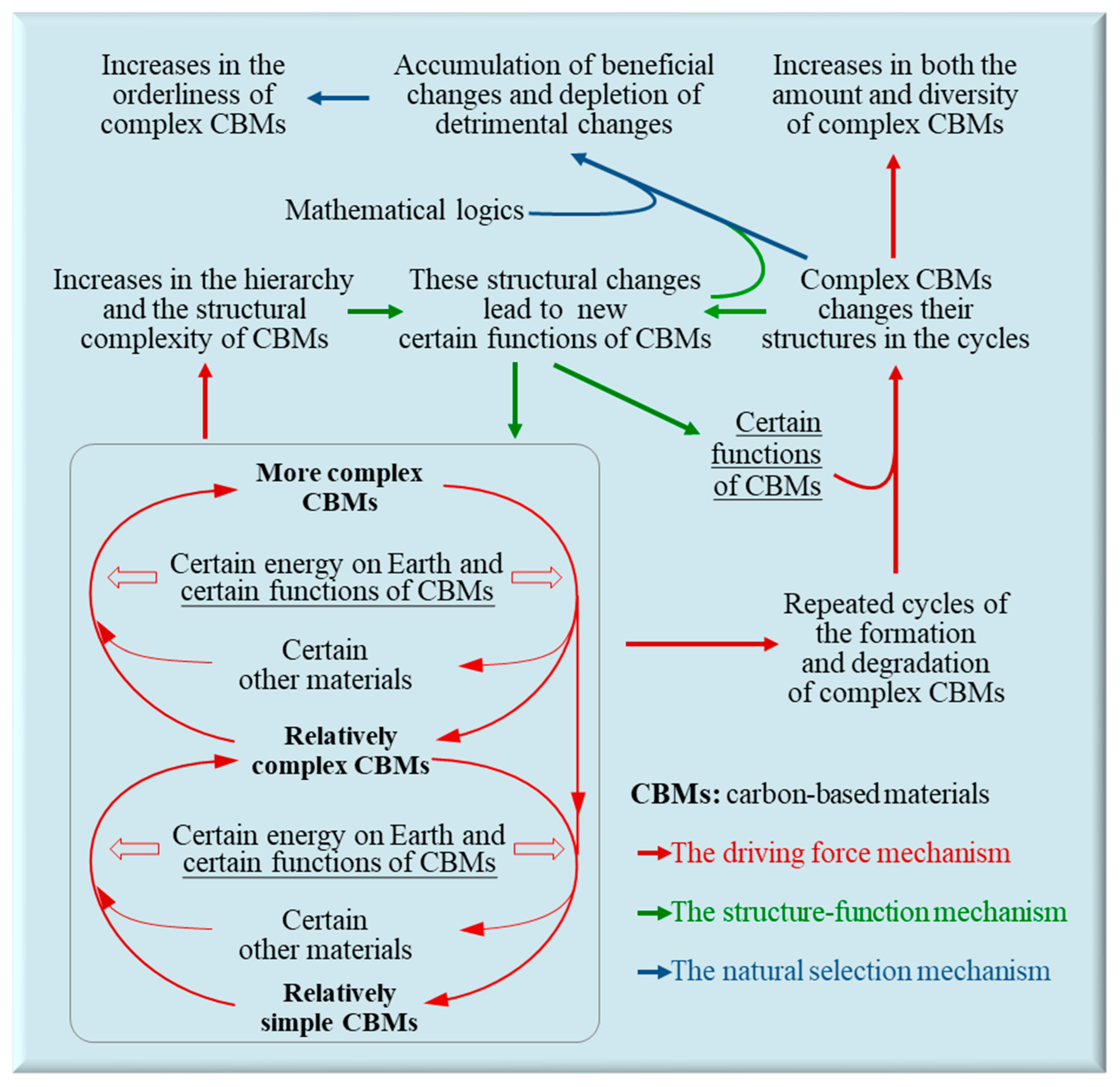 Preprints 138402 g002