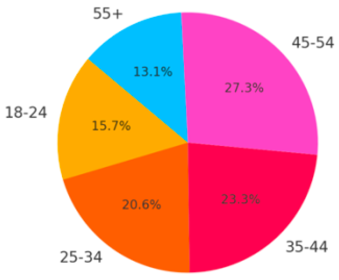 Preprints 147637 g002