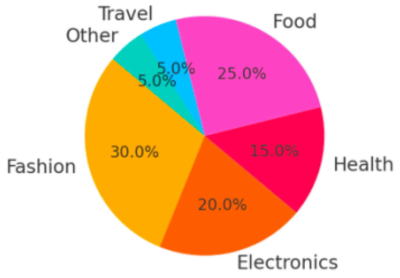 Preprints 147637 g006