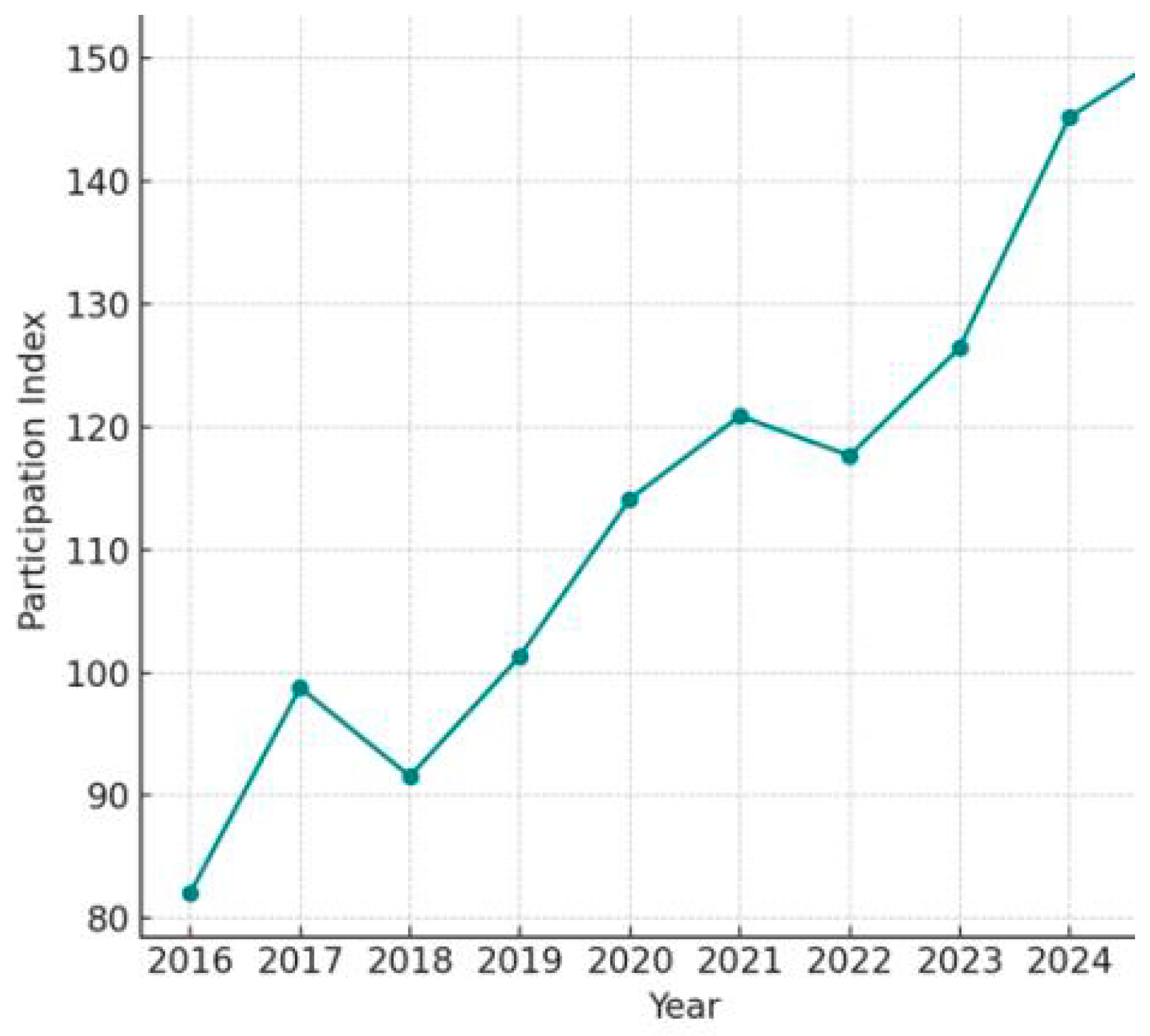 Preprints 147637 g007