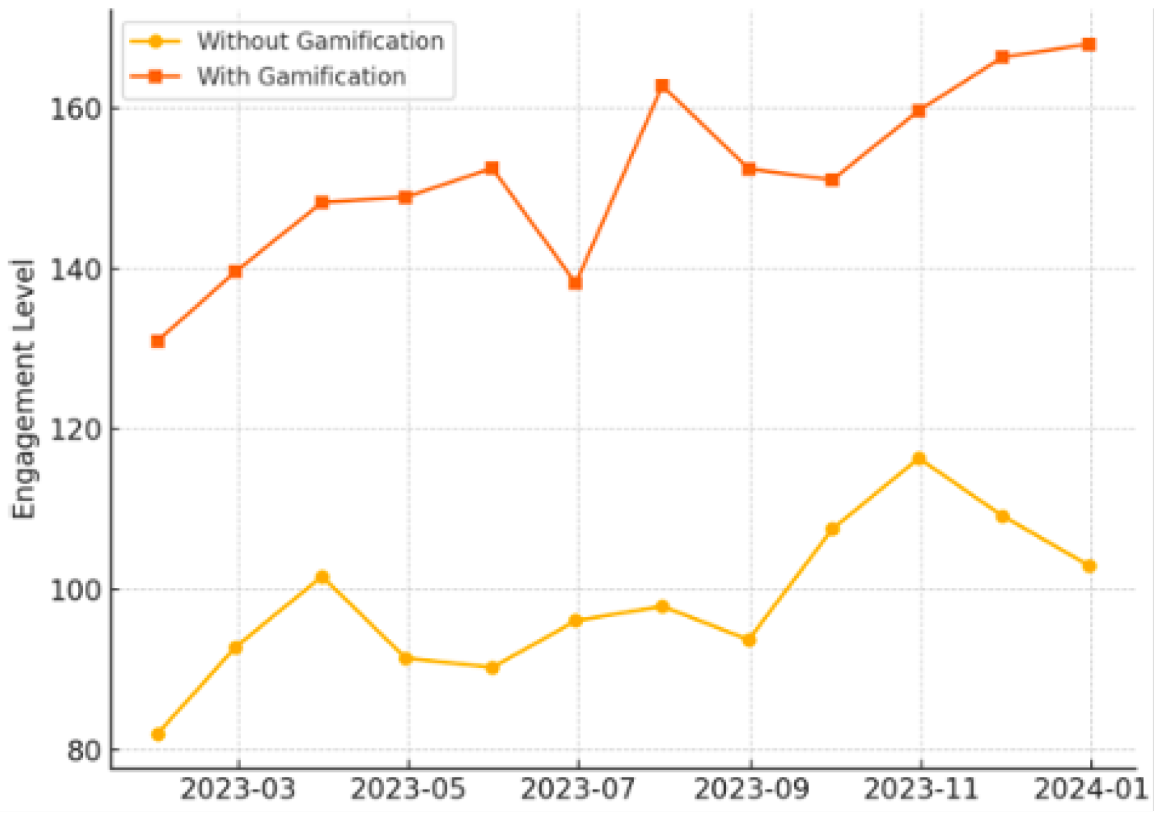 Preprints 147637 g009