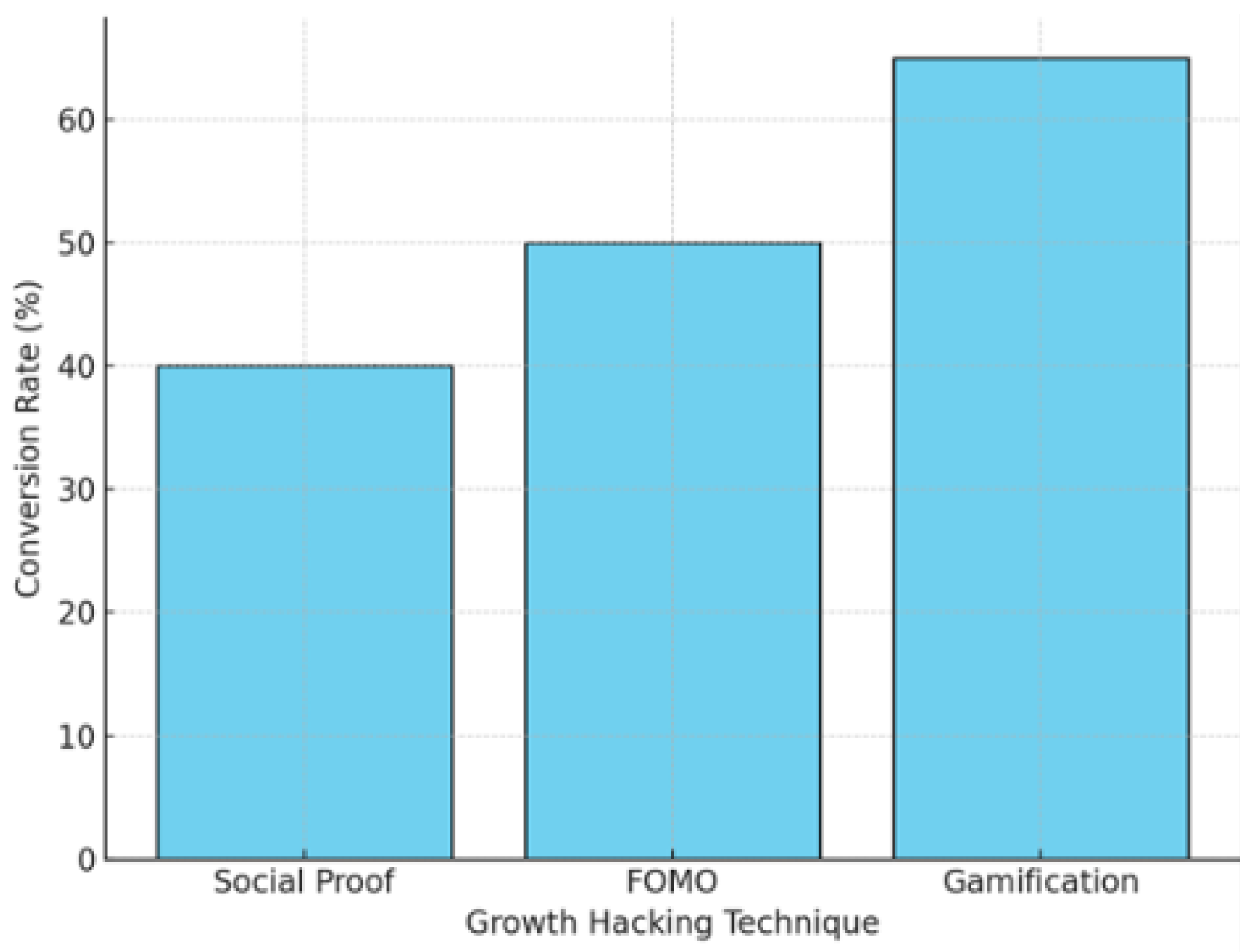 Preprints 147637 g010