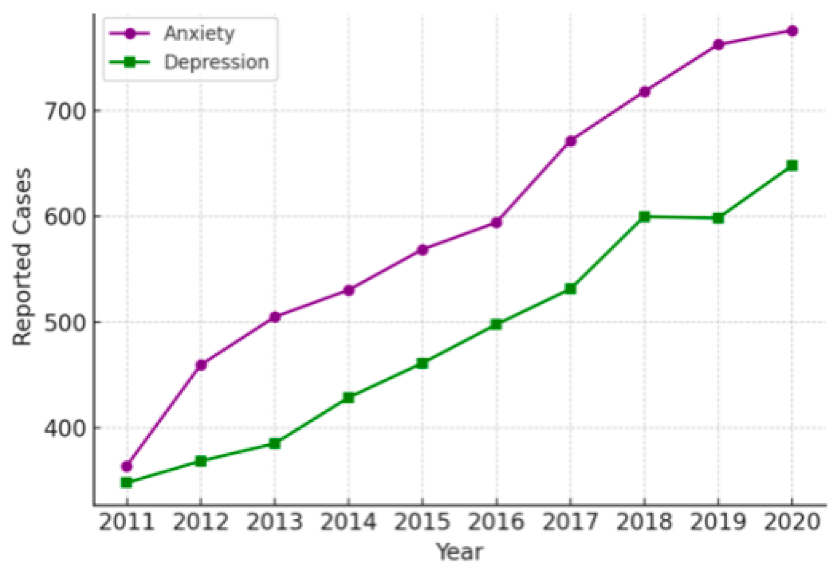 Preprints 147637 g015