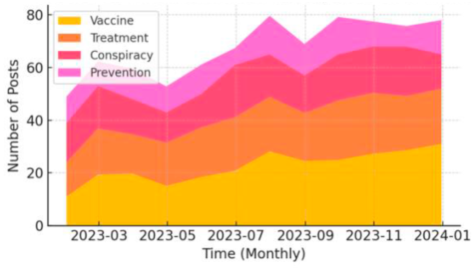 Preprints 147637 g017