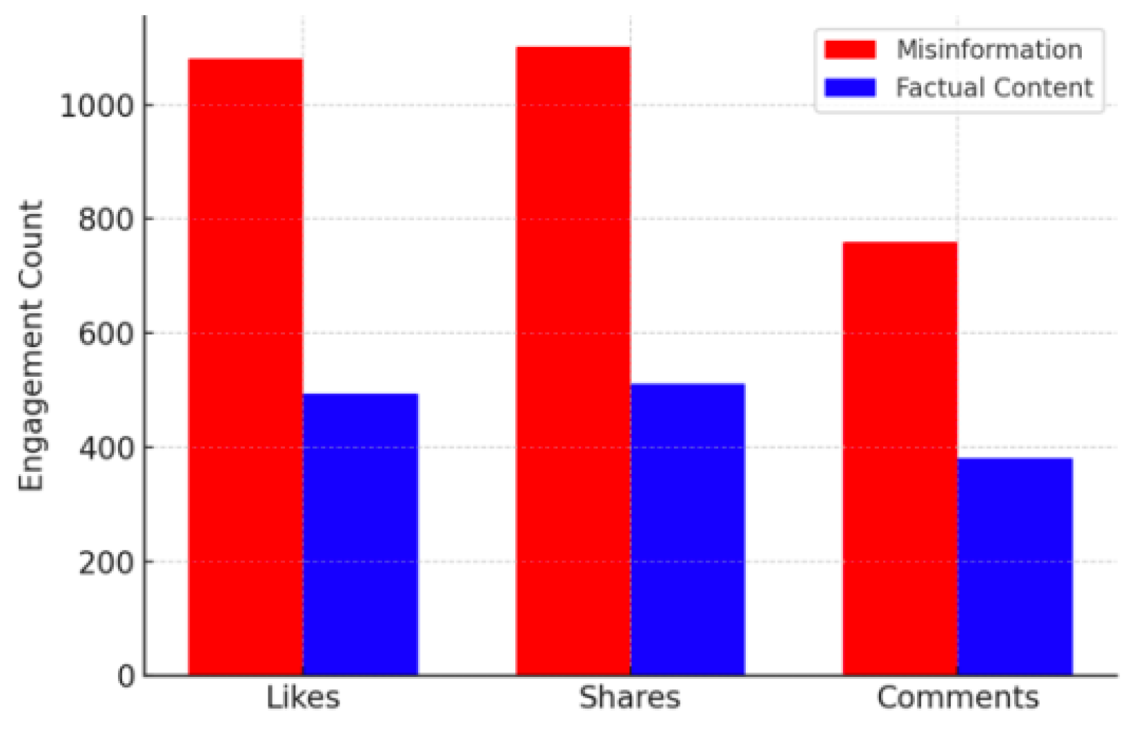 Preprints 147637 g020