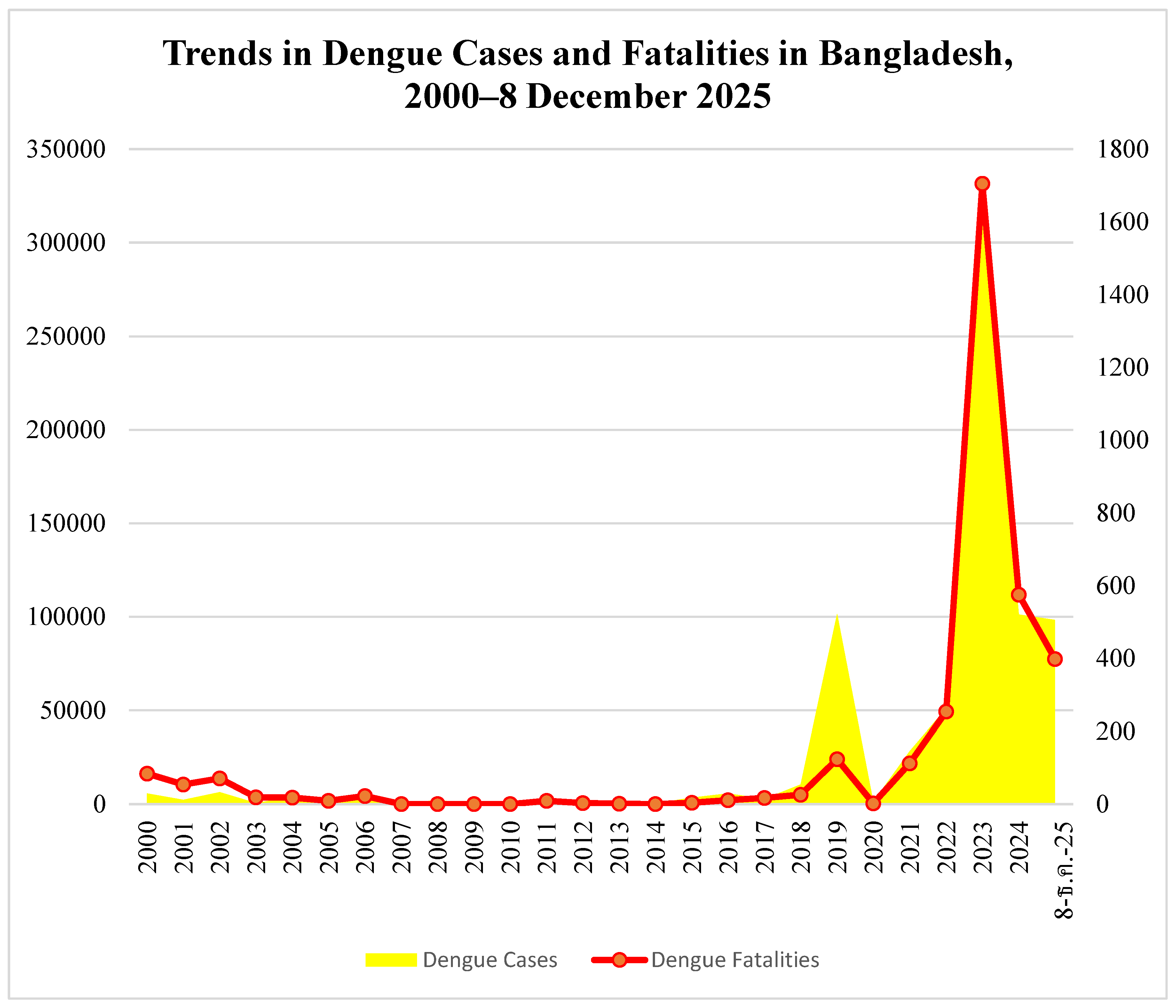 Preprints 191601 g001