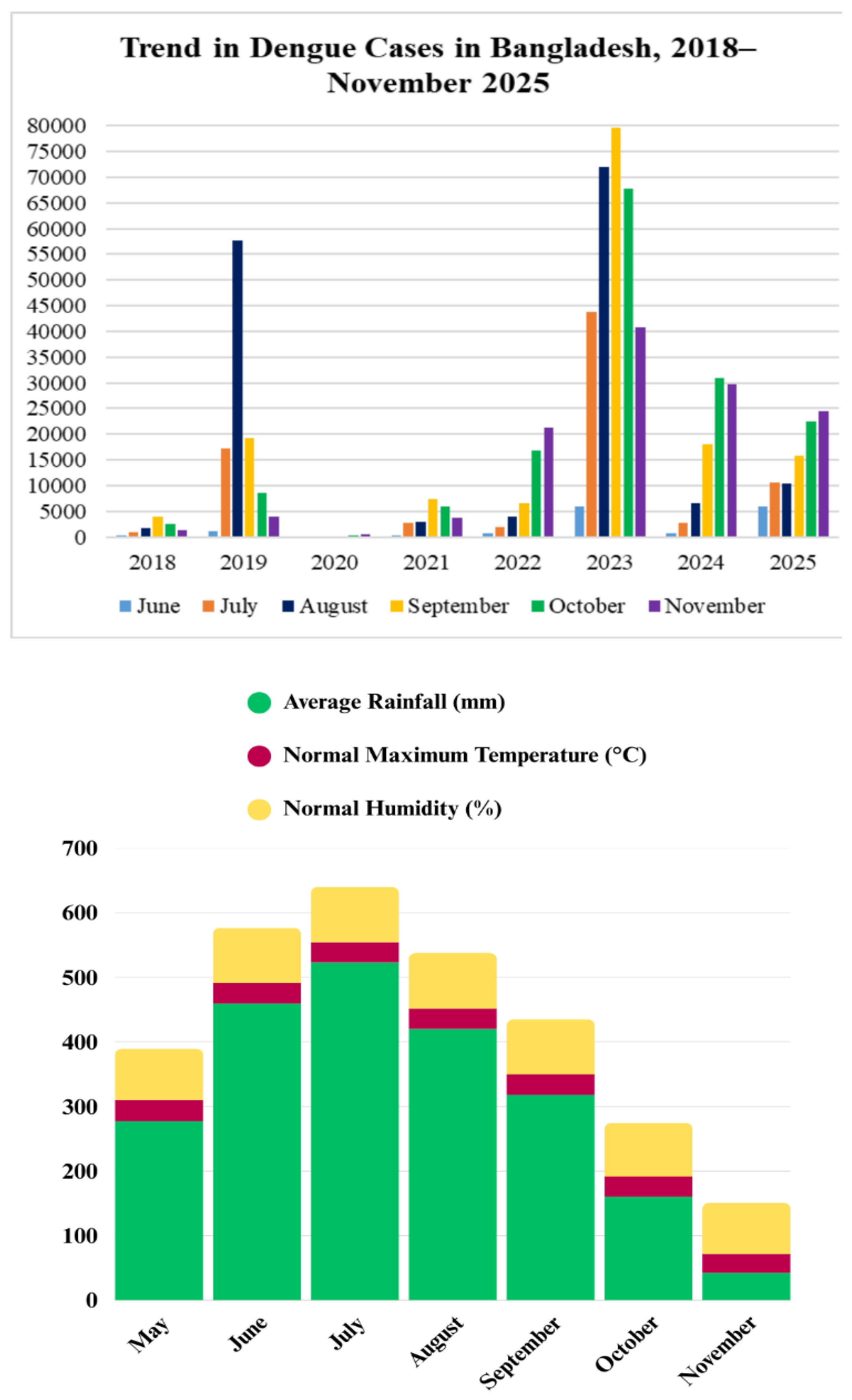 Preprints 191601 g002