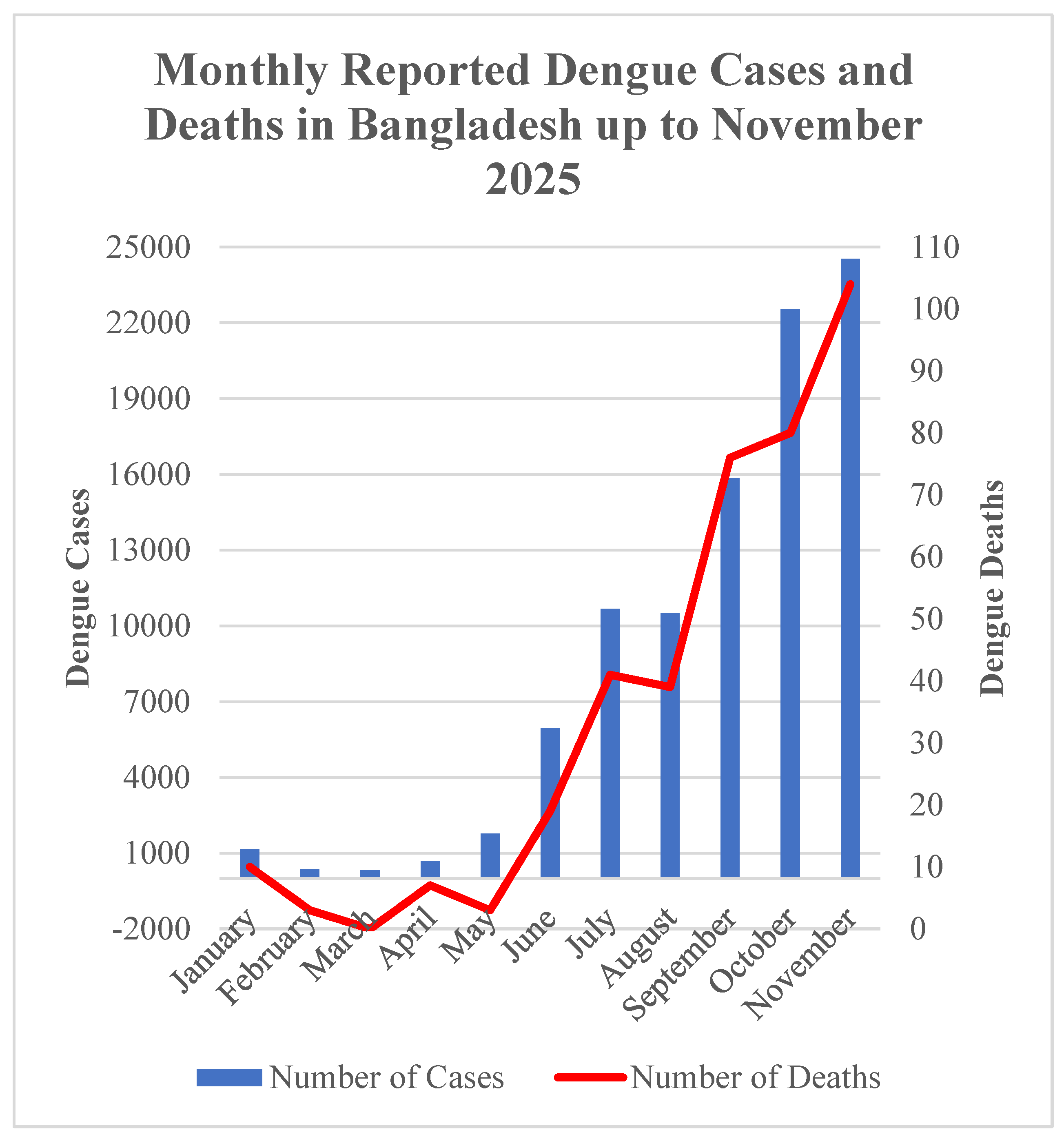 Preprints 191601 g003