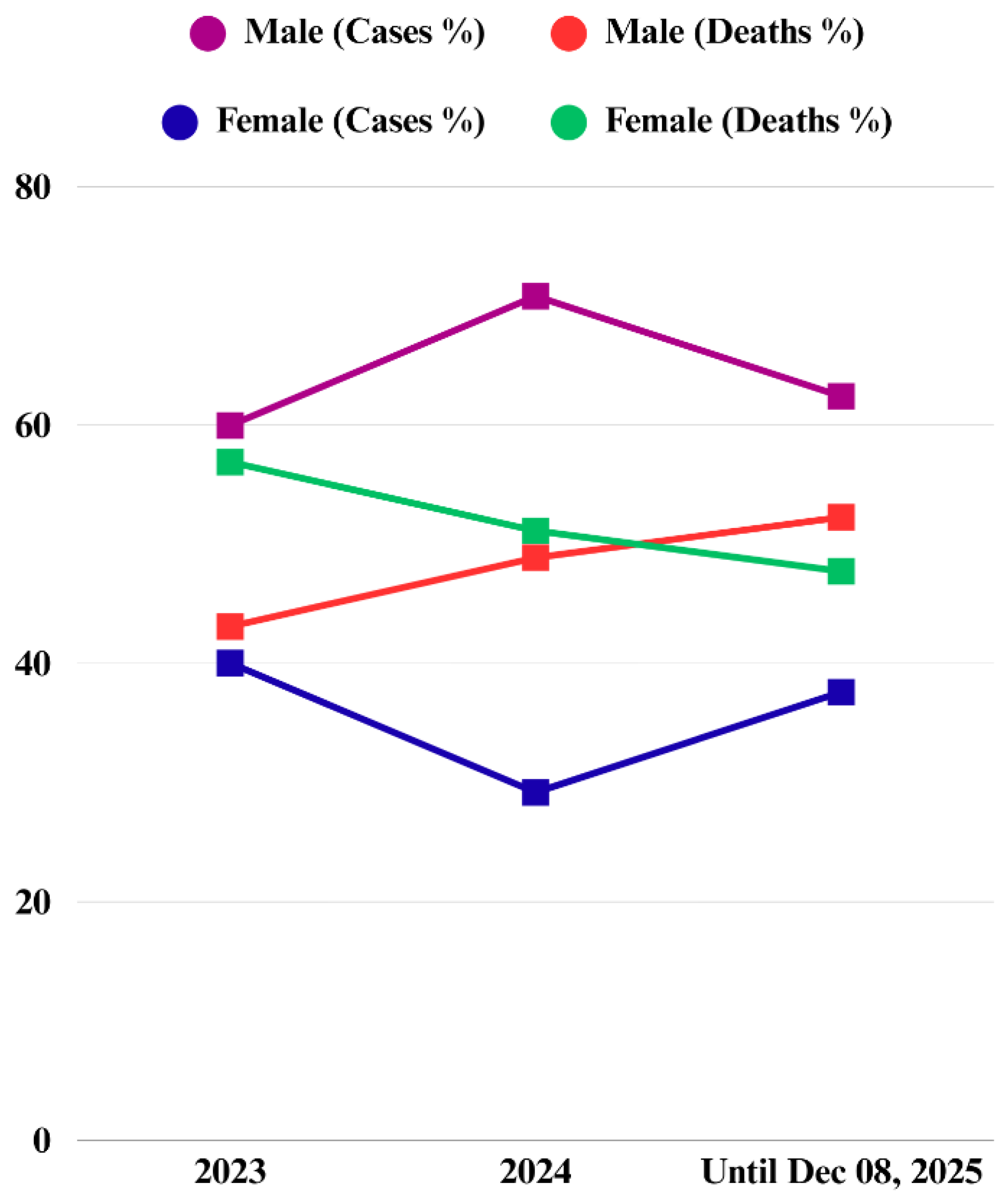 Preprints 191601 g004