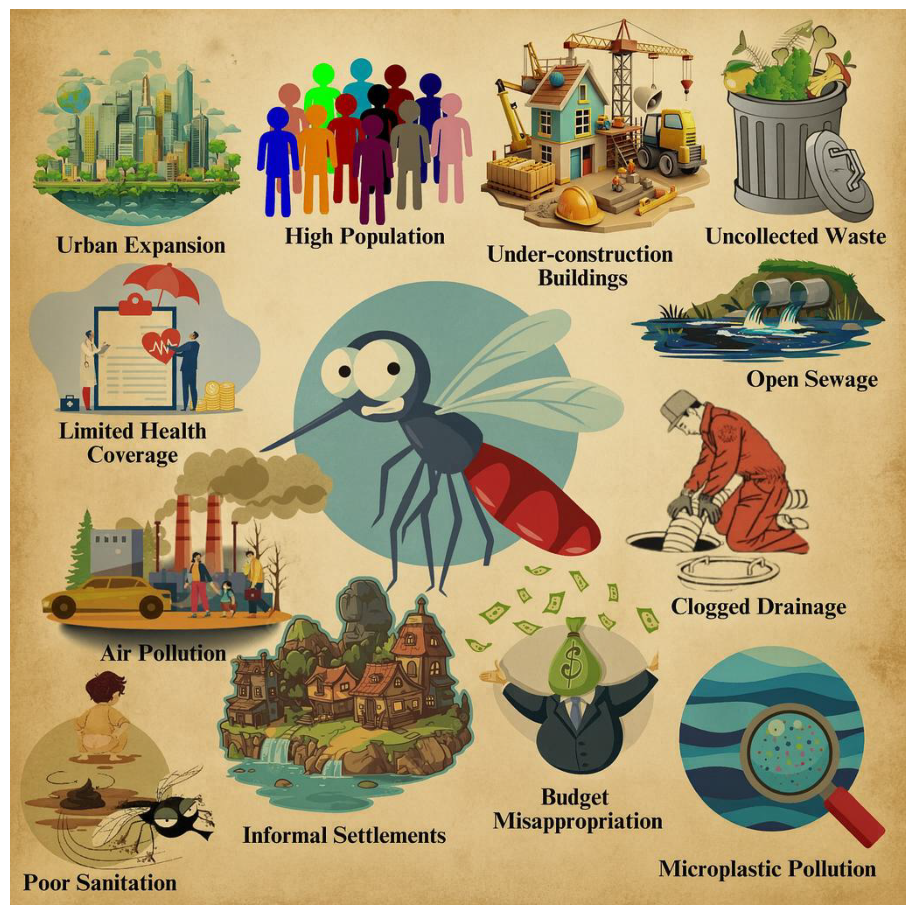 Preprints 191601 g005