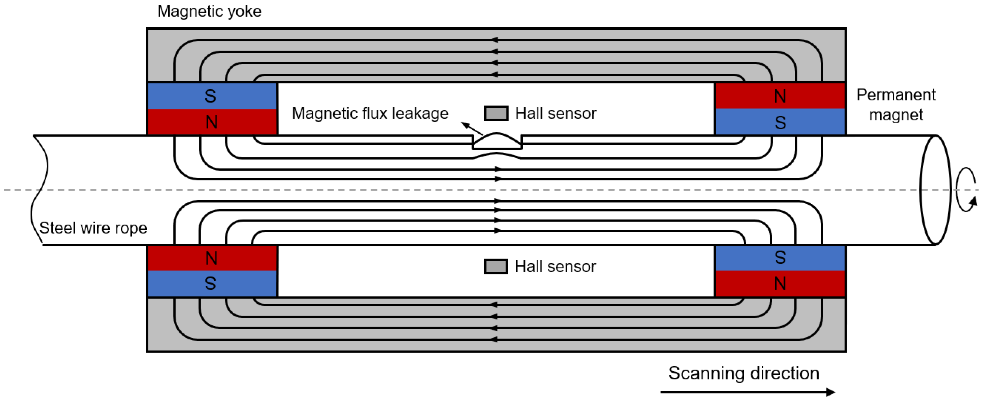 Preprints 152041 g001
