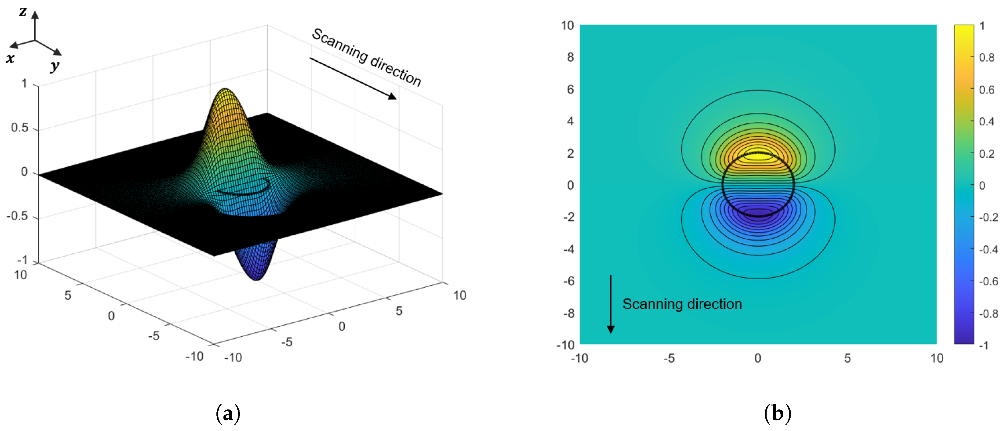 Preprints 152041 g004