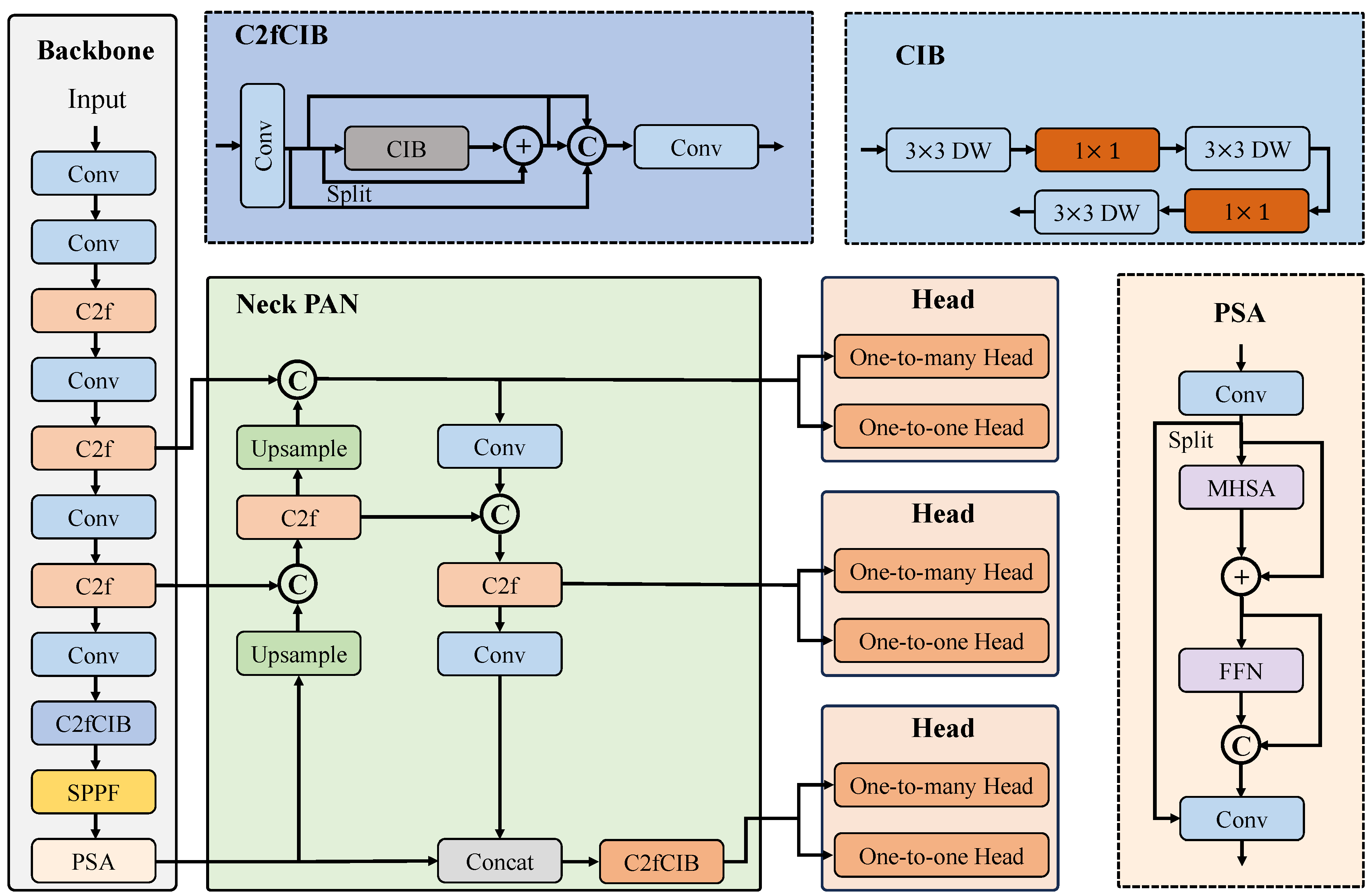 Preprints 152041 g005
