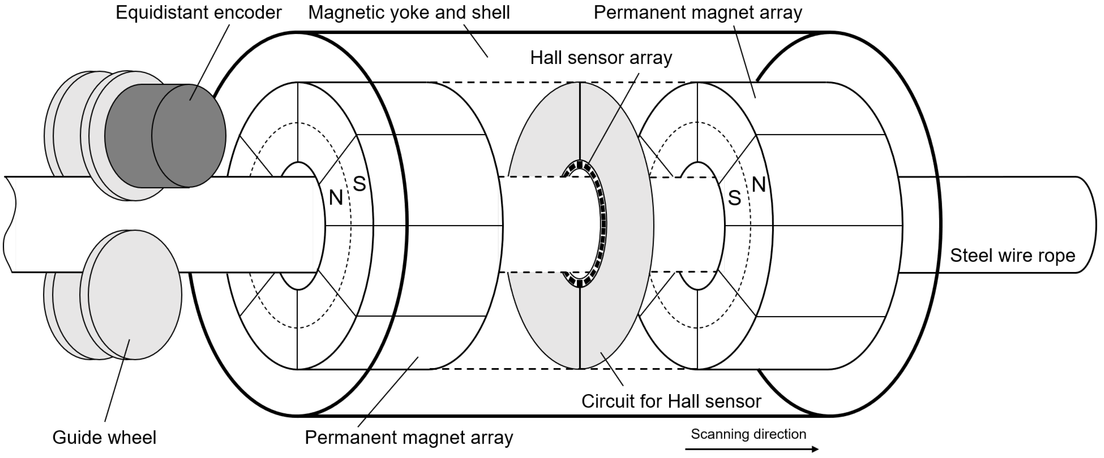 Preprints 152041 g006