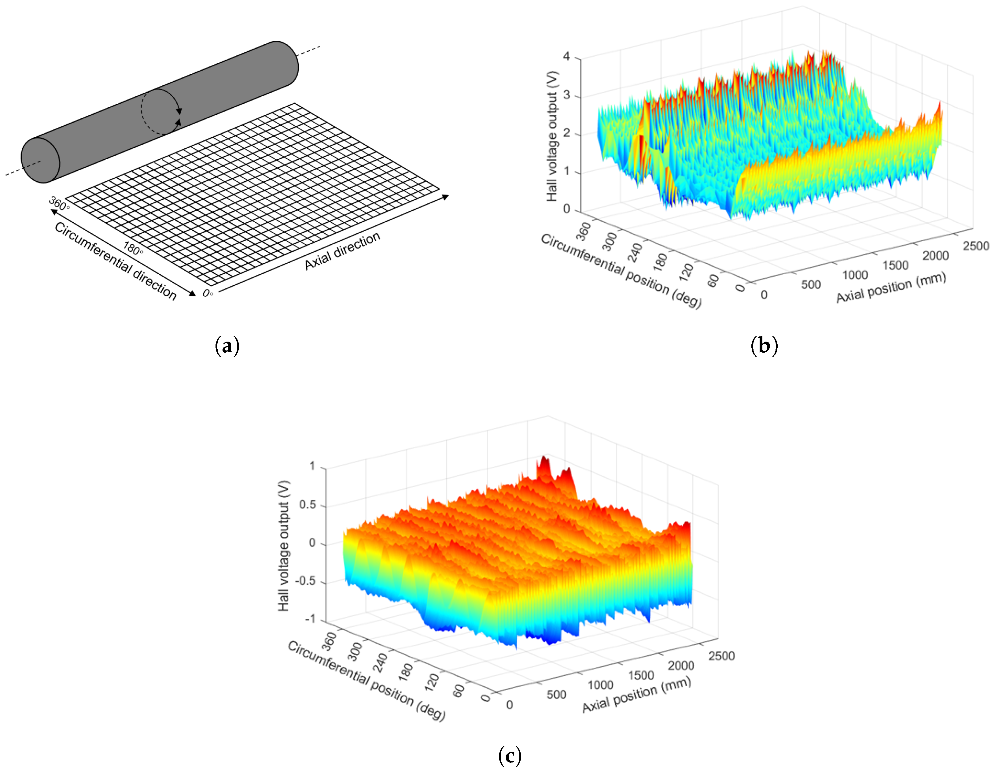 Preprints 152041 g011