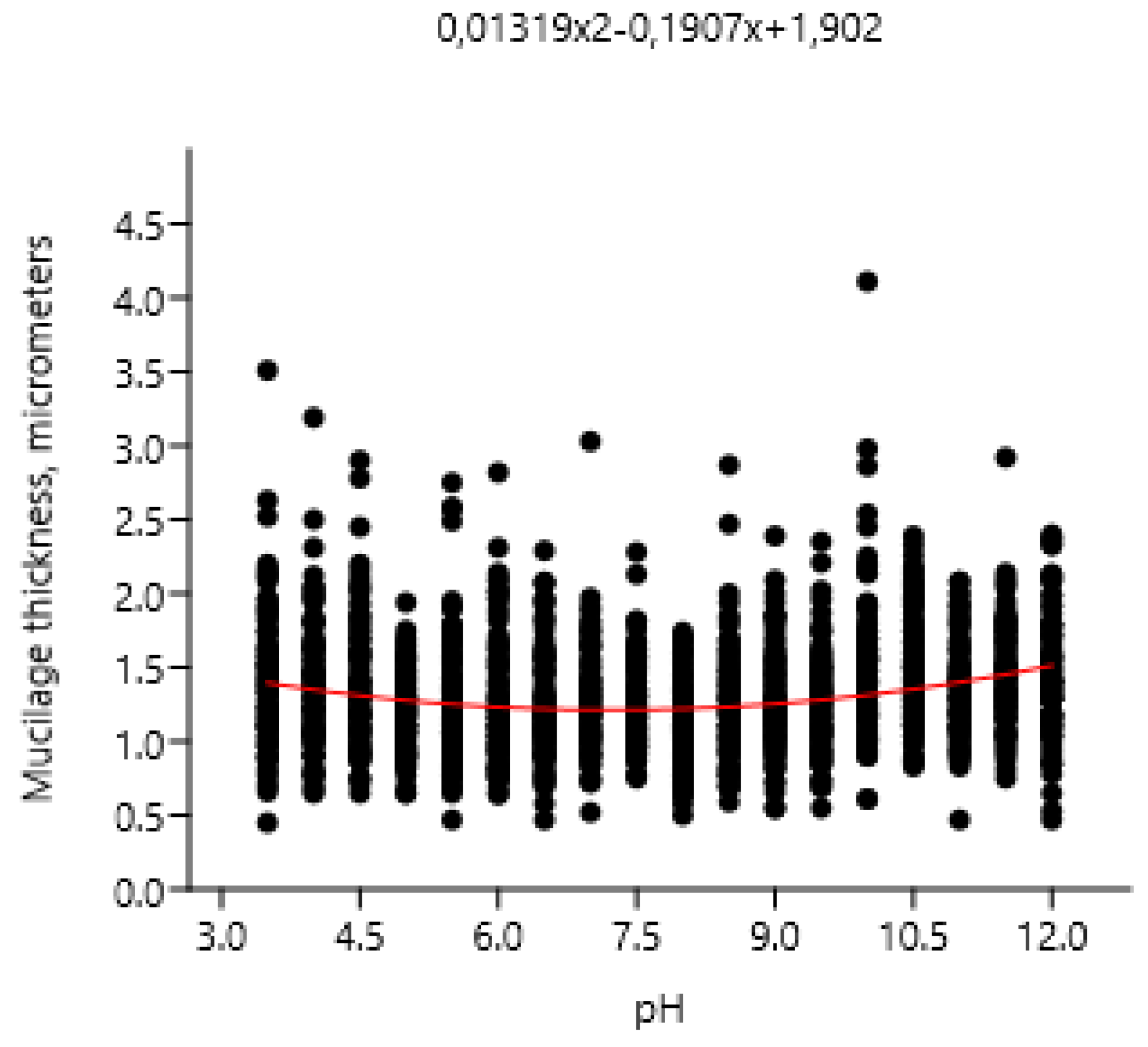 Preprints 90850 g006