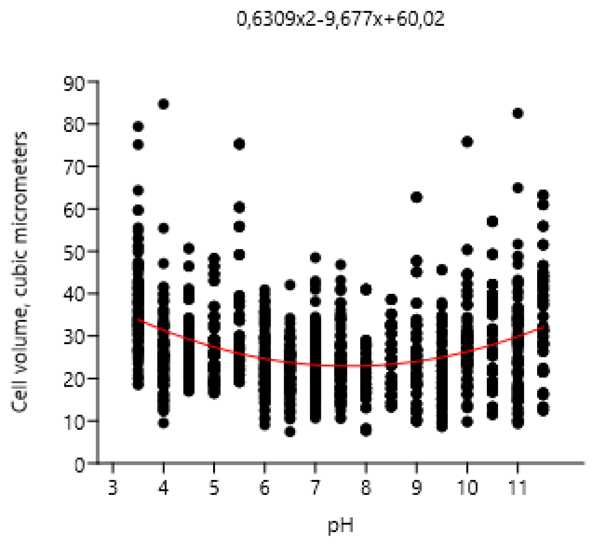 Preprints 90850 g010