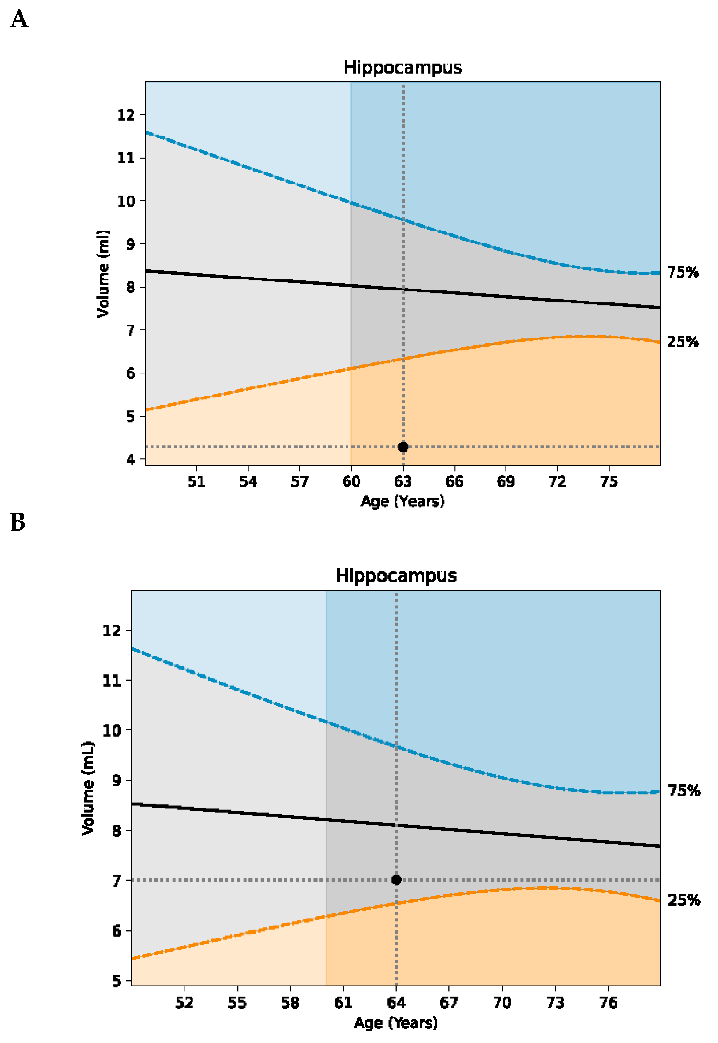 Preprints 173161 g002