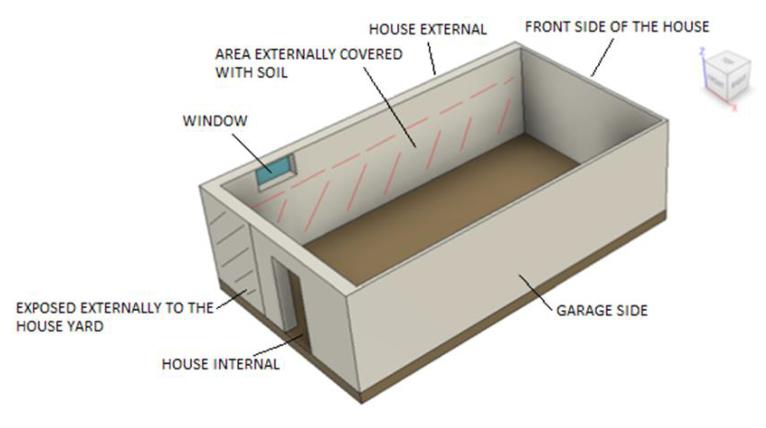 Preprints 78207 g001