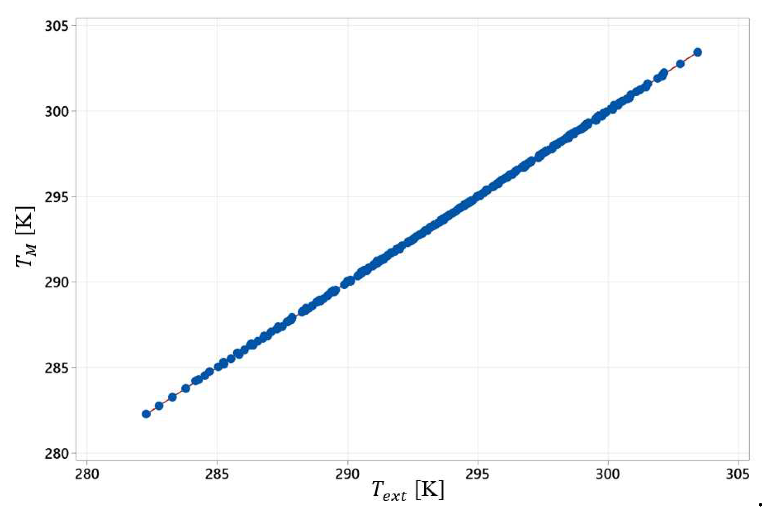 Preprints 78207 g003