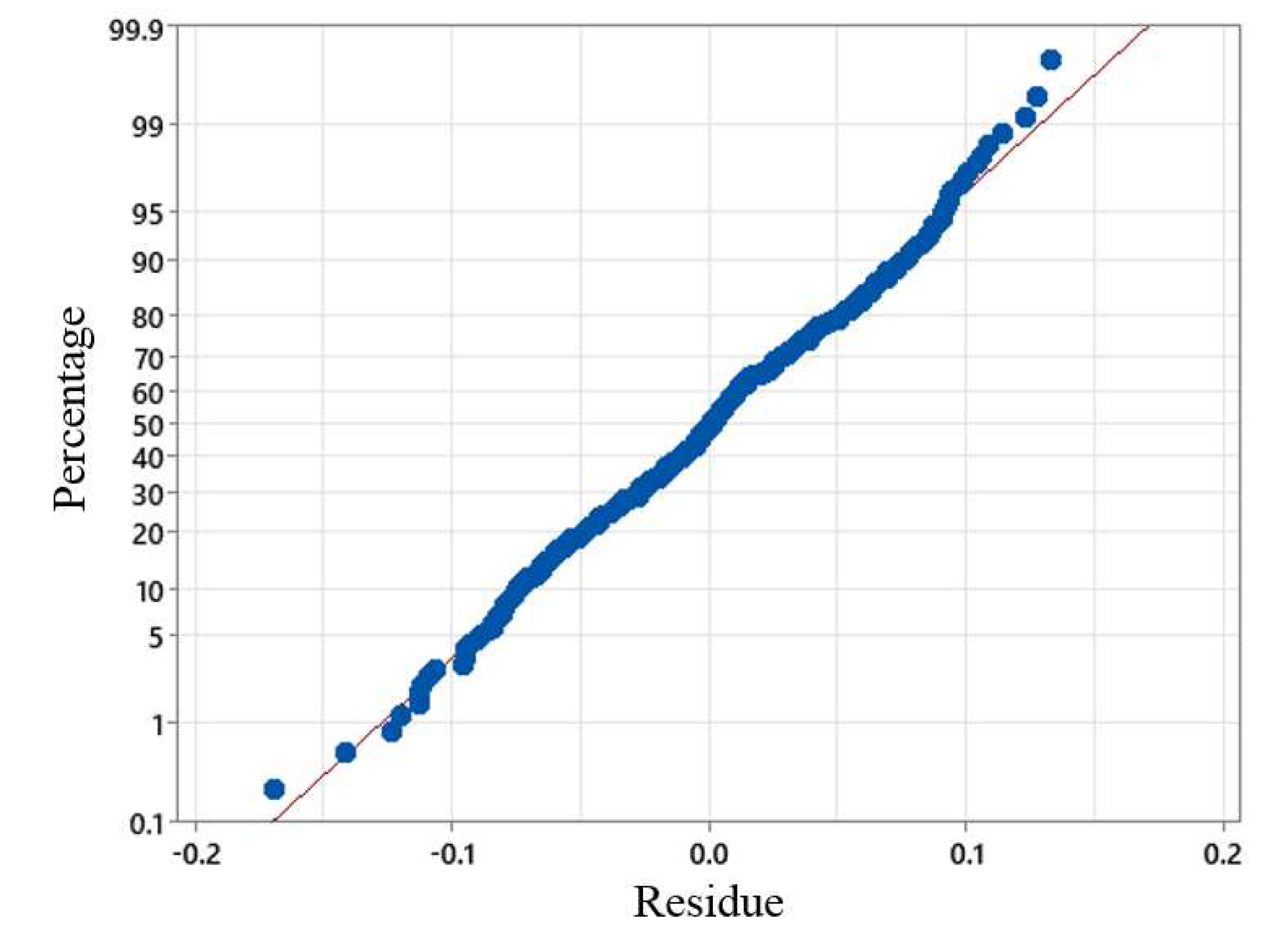 Preprints 78207 g004