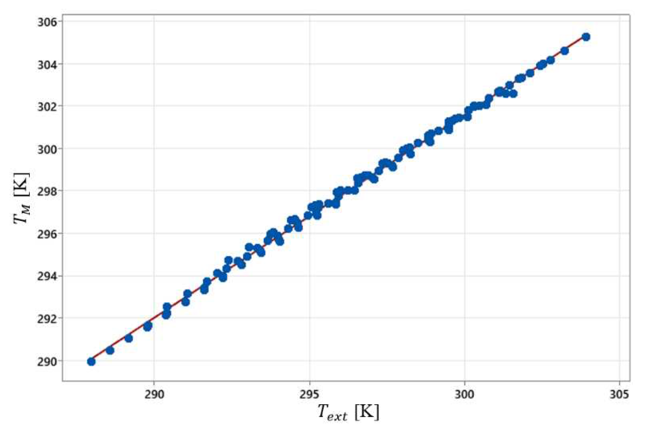 Preprints 78207 g005