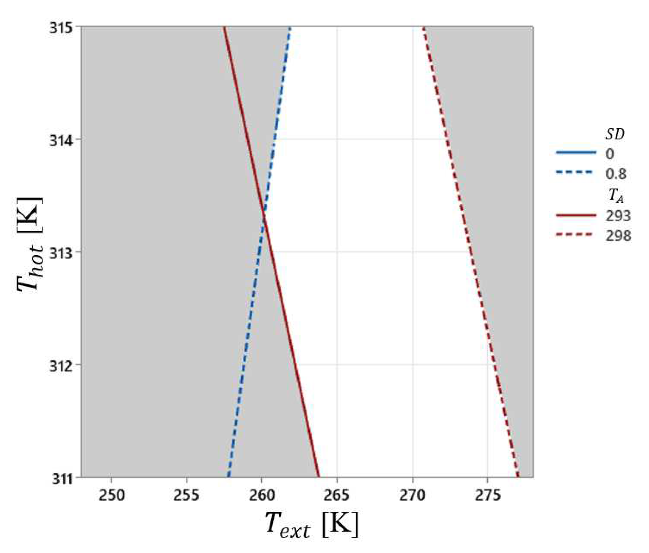 Preprints 78207 g006