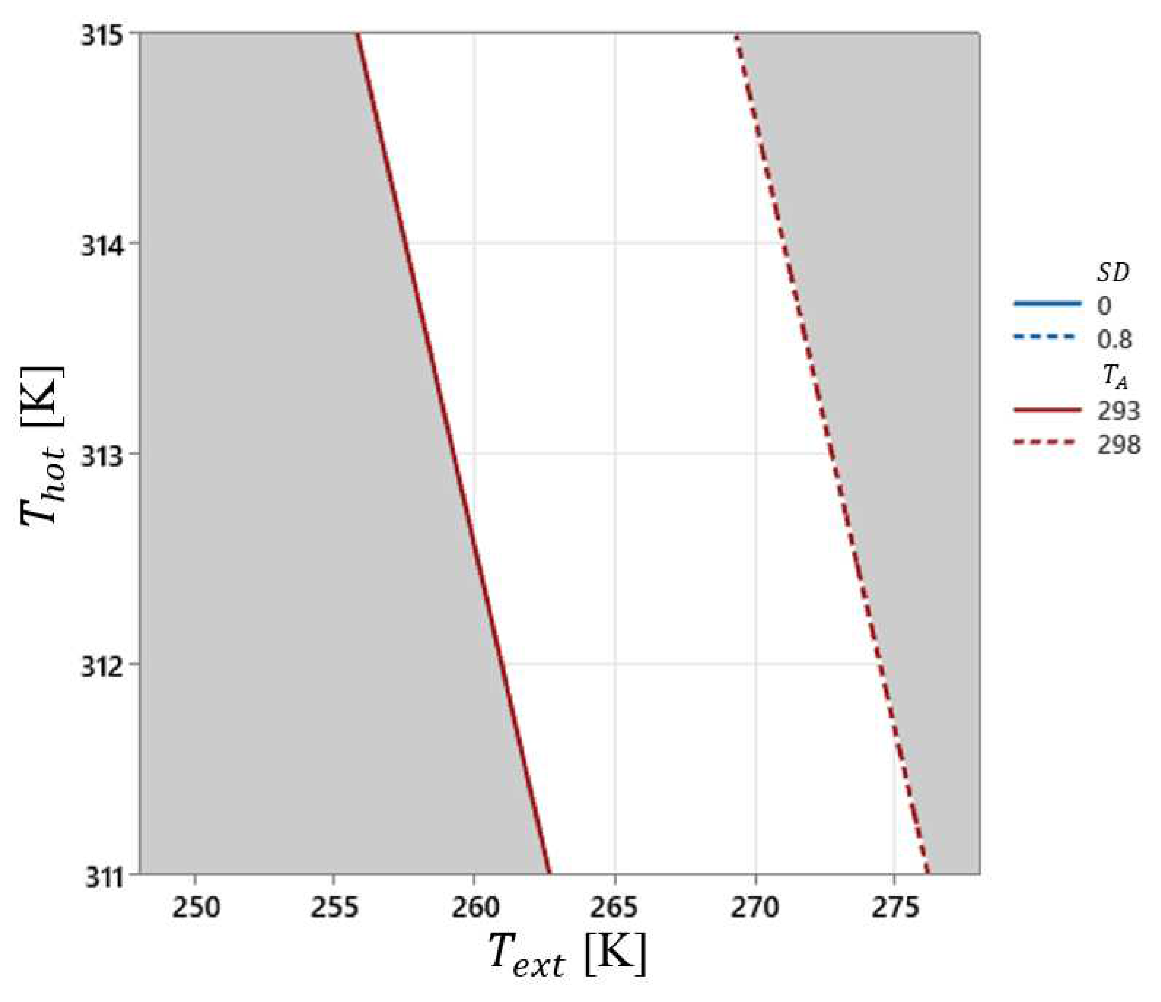Preprints 78207 g007