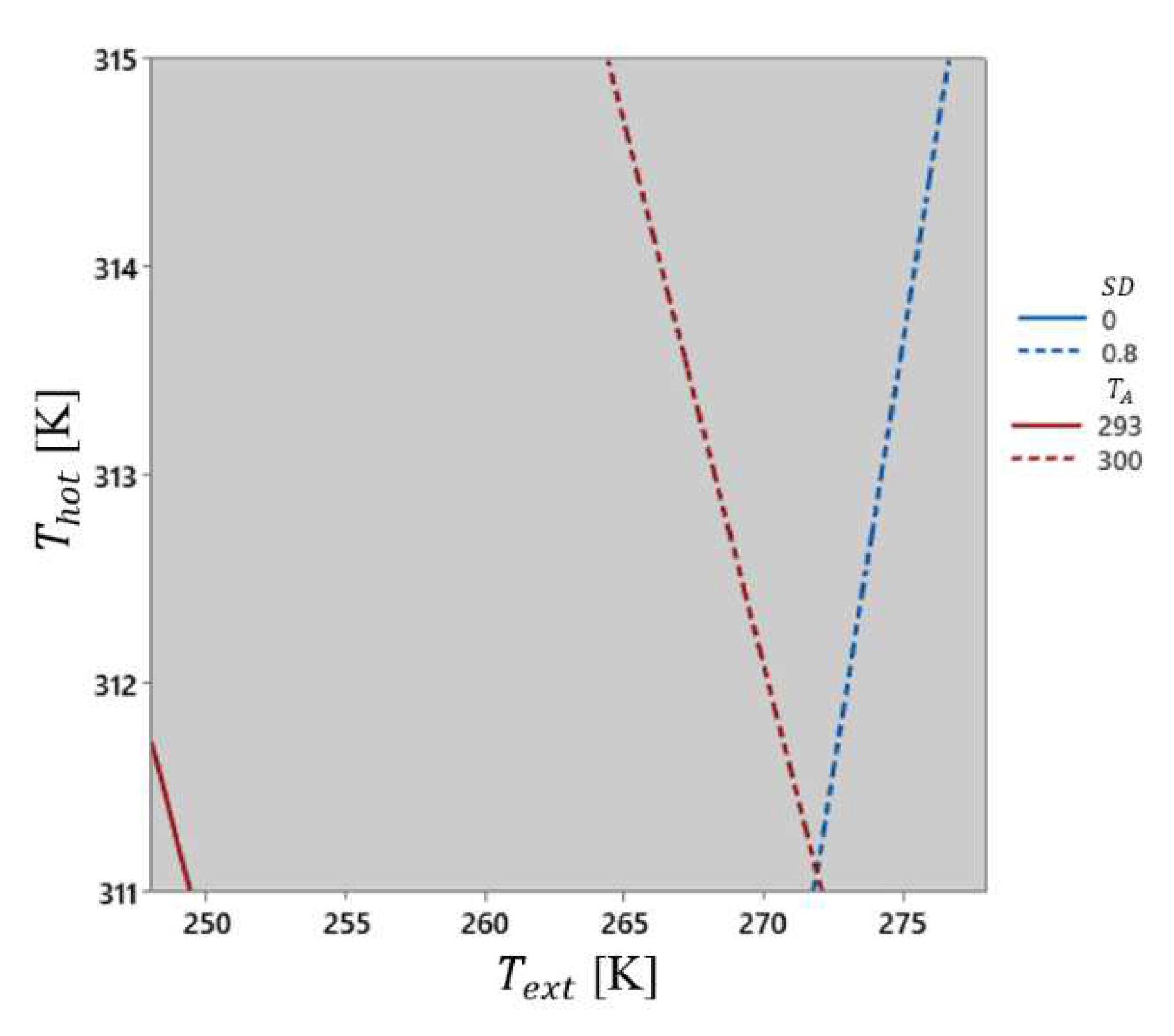 Preprints 78207 g008