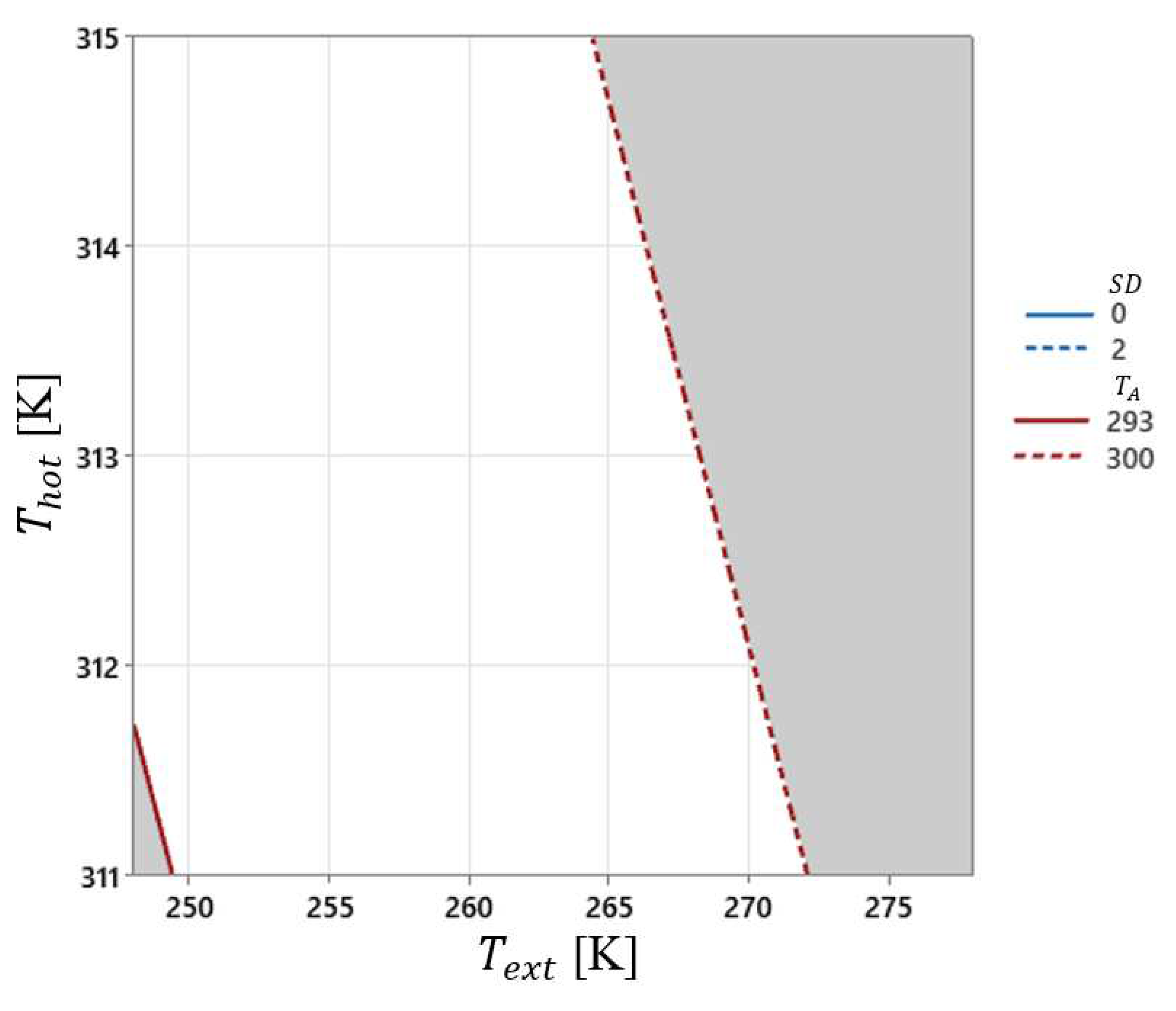 Preprints 78207 g010