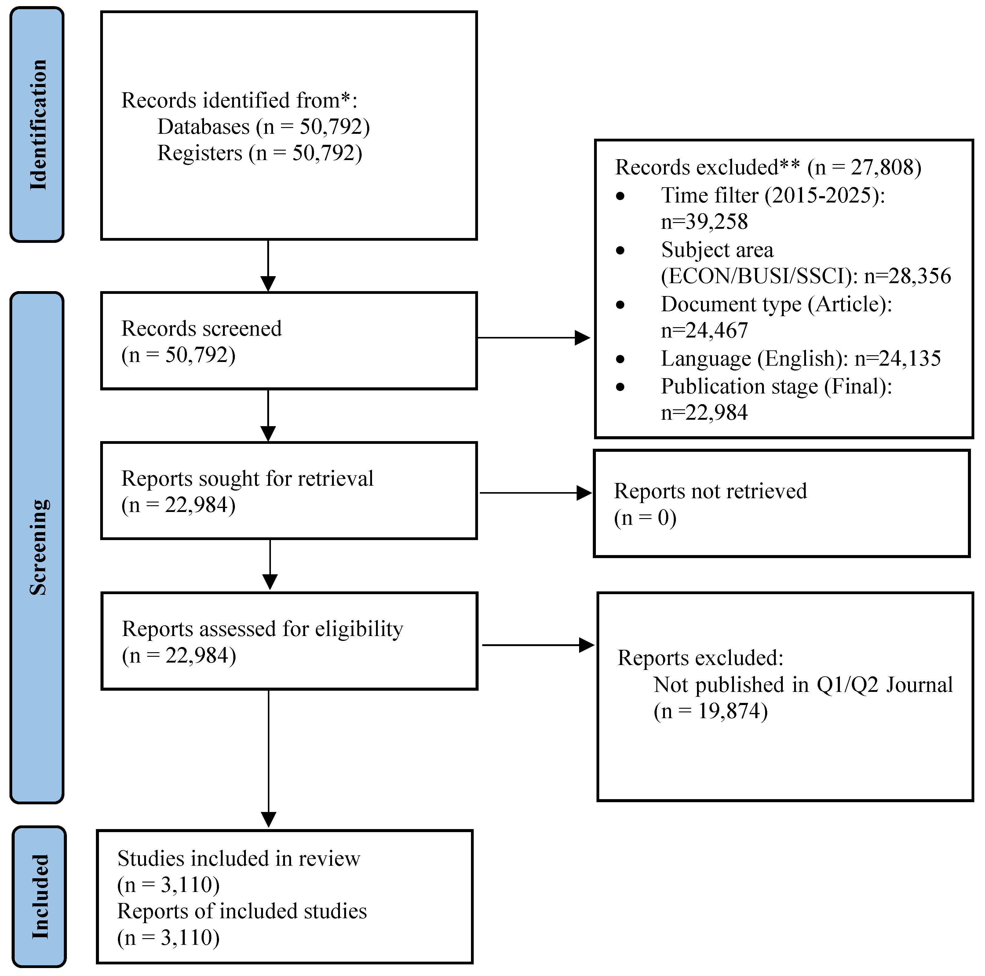 Preprints 197590 g001