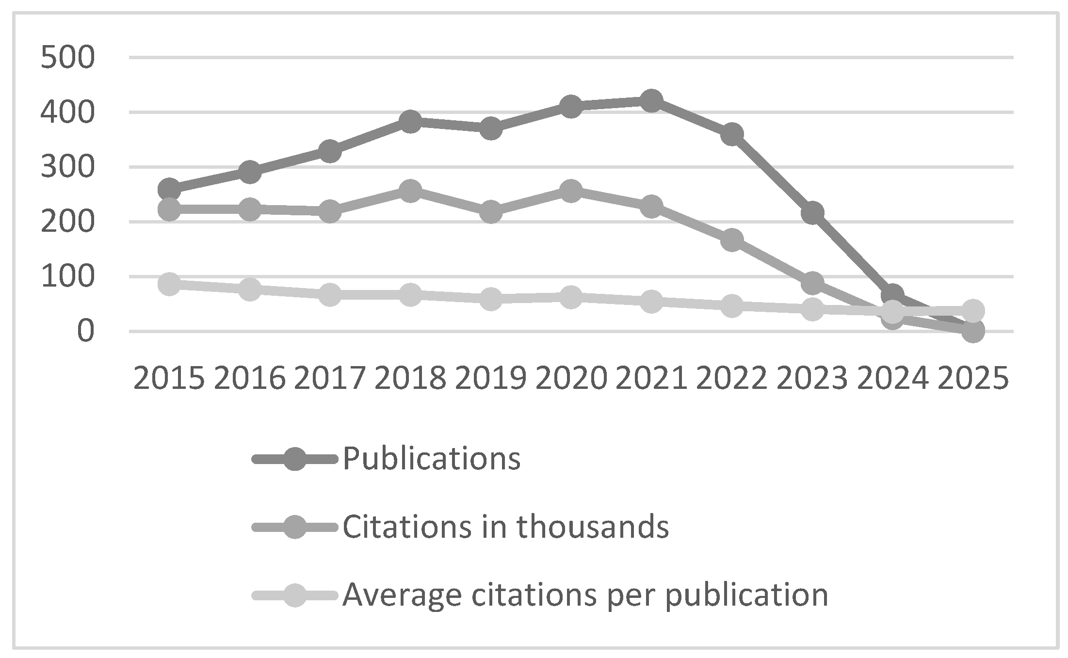 Preprints 197590 g002