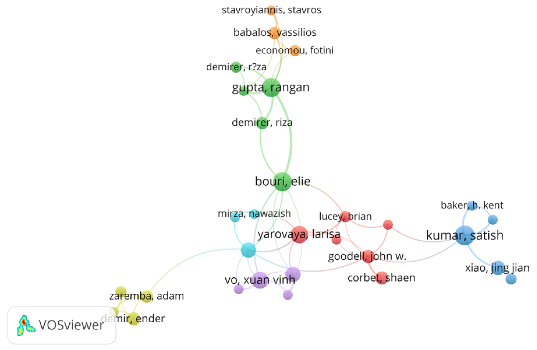 Preprints 197590 g003
