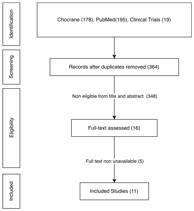 Preprints 223634 g001