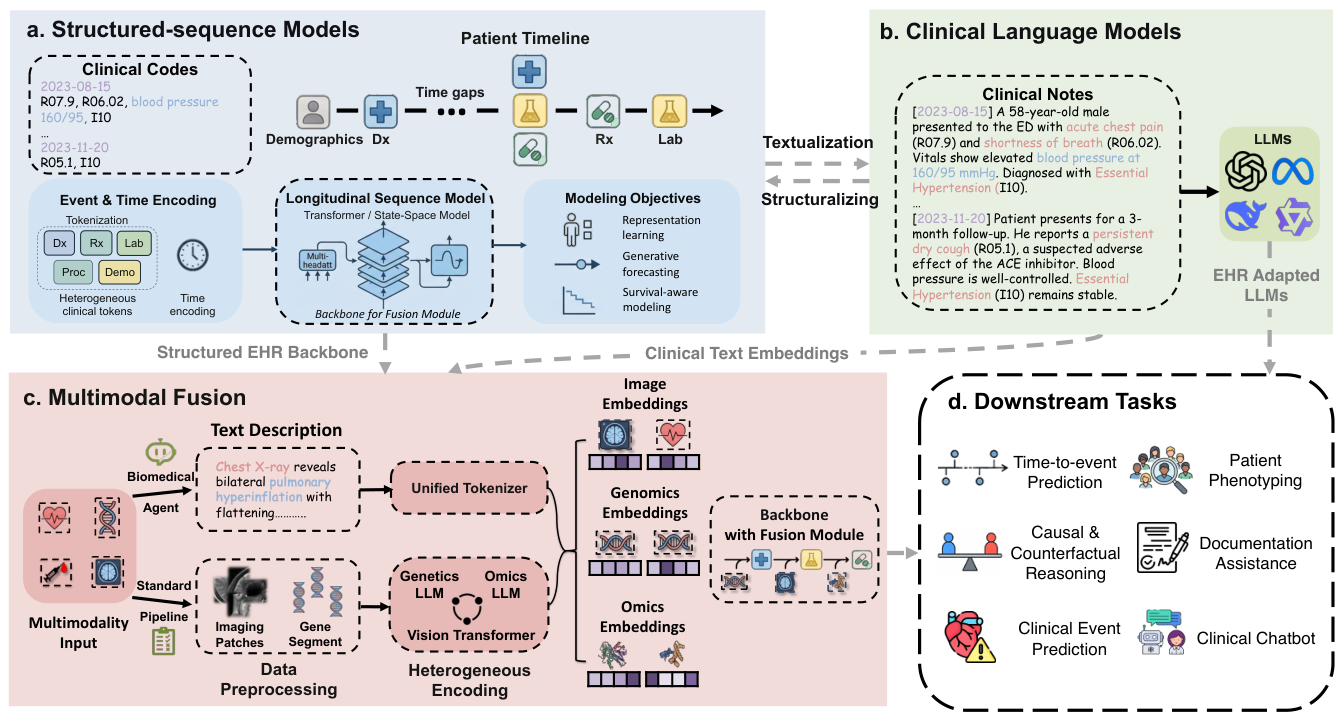 Preprints 227262 g003