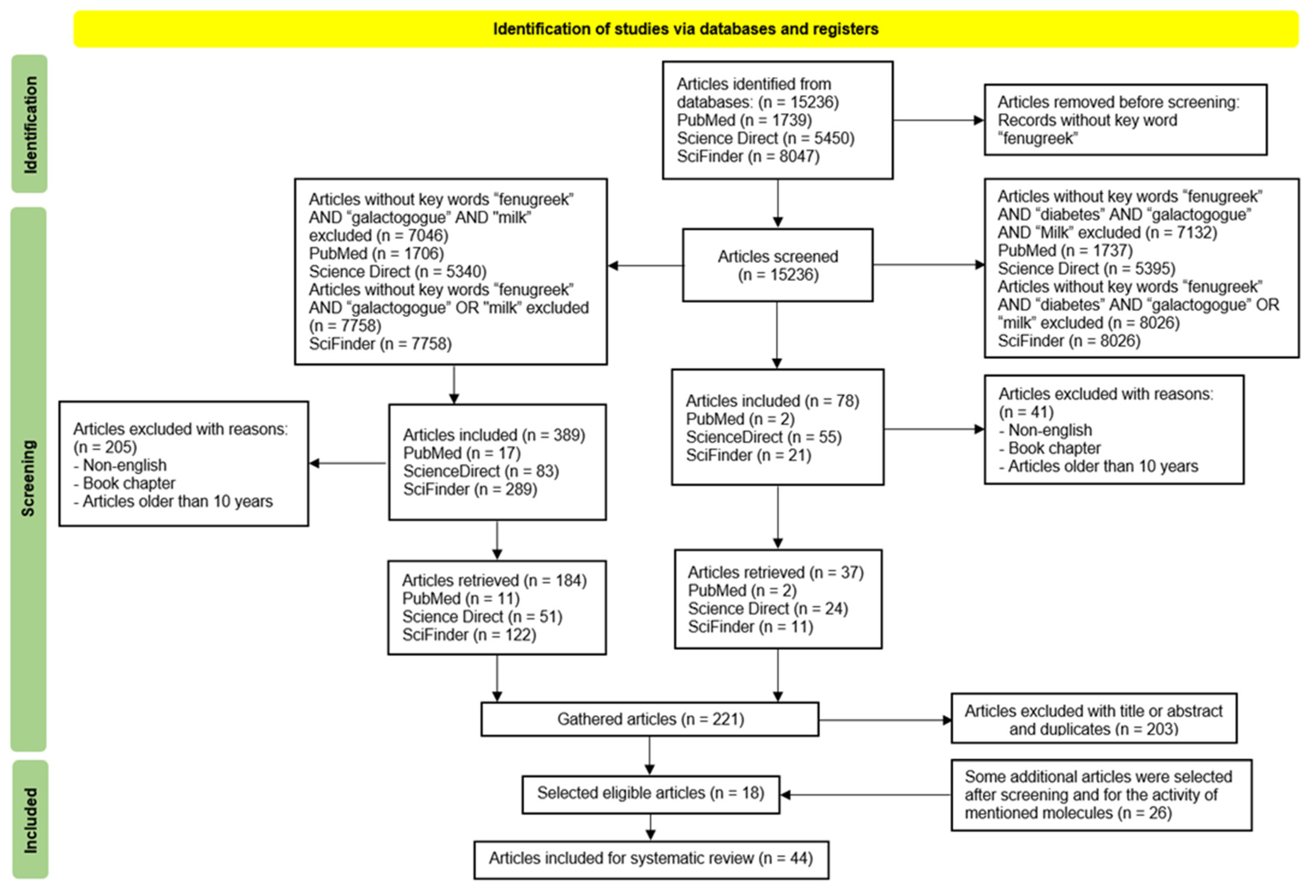 Preprints 84180 g002