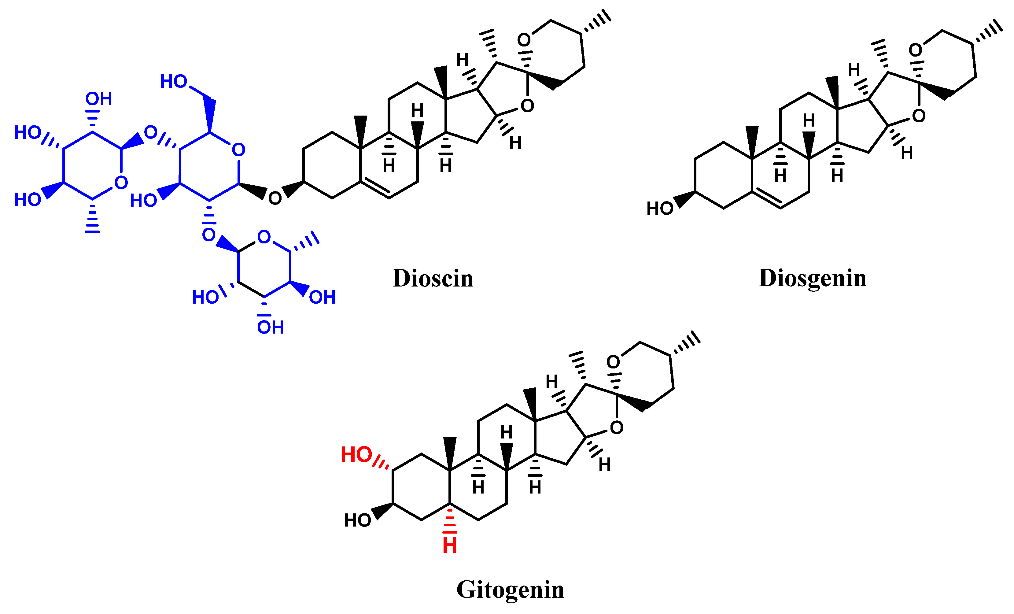 Preprints 84180 g004