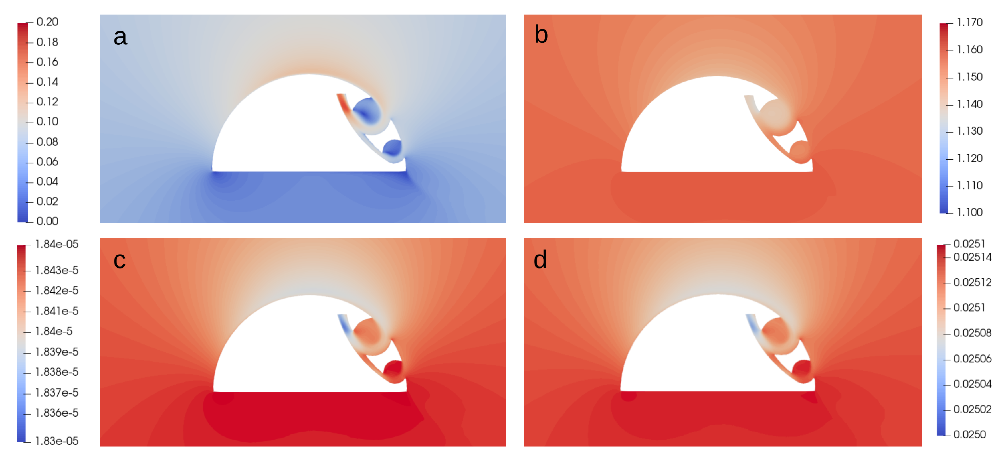 Preprints 184069 g006