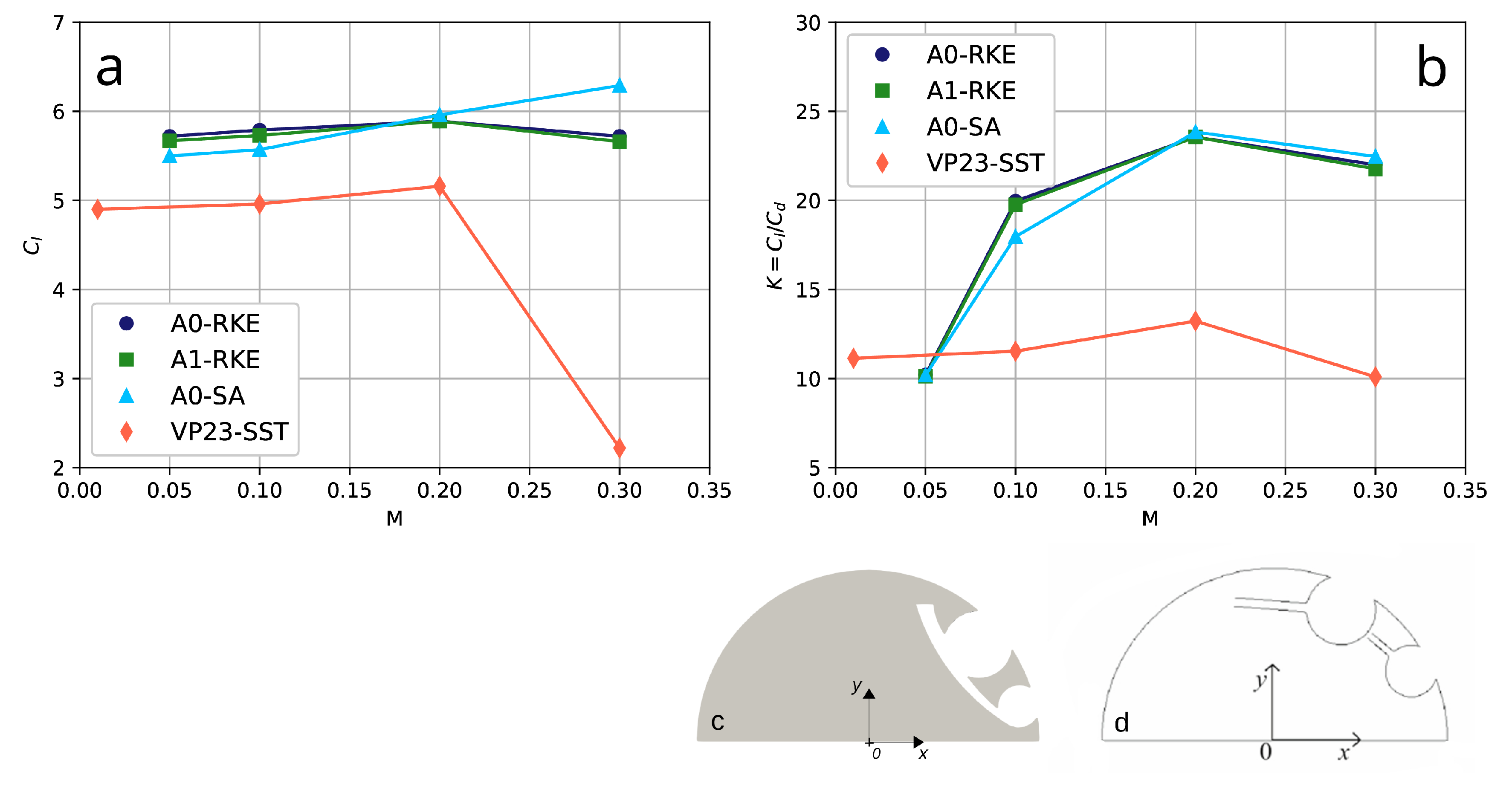 Preprints 184069 g007