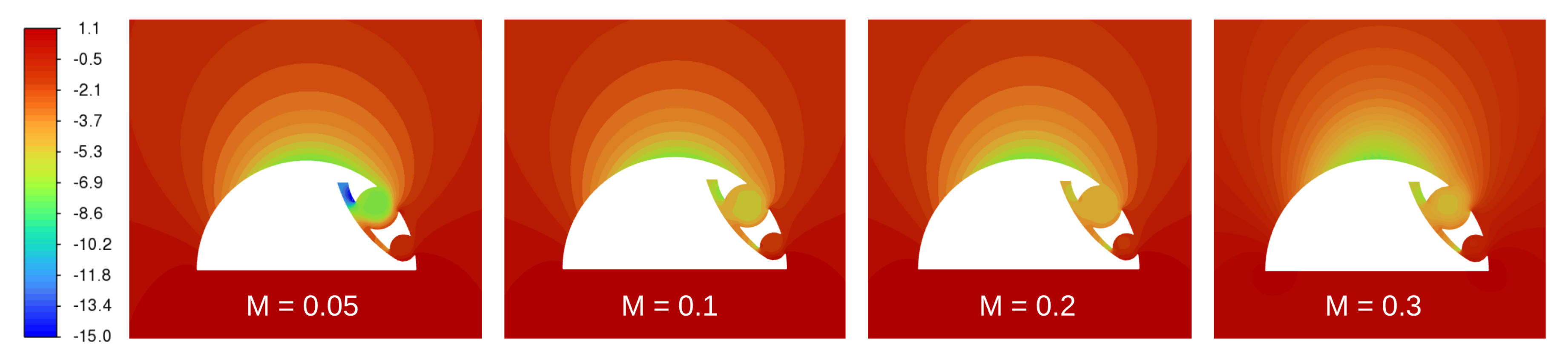 Preprints 184069 g008