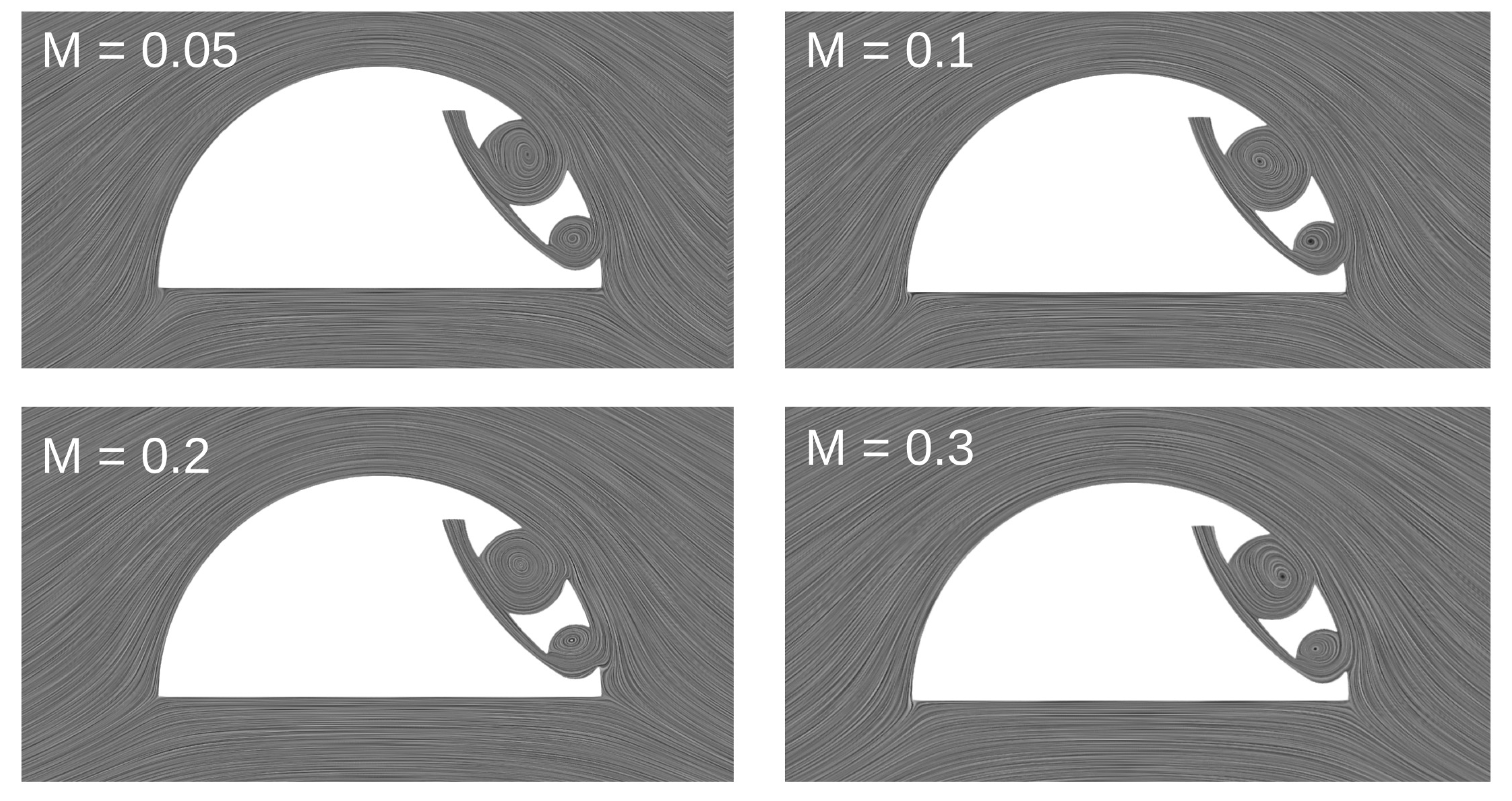 Preprints 184069 g009